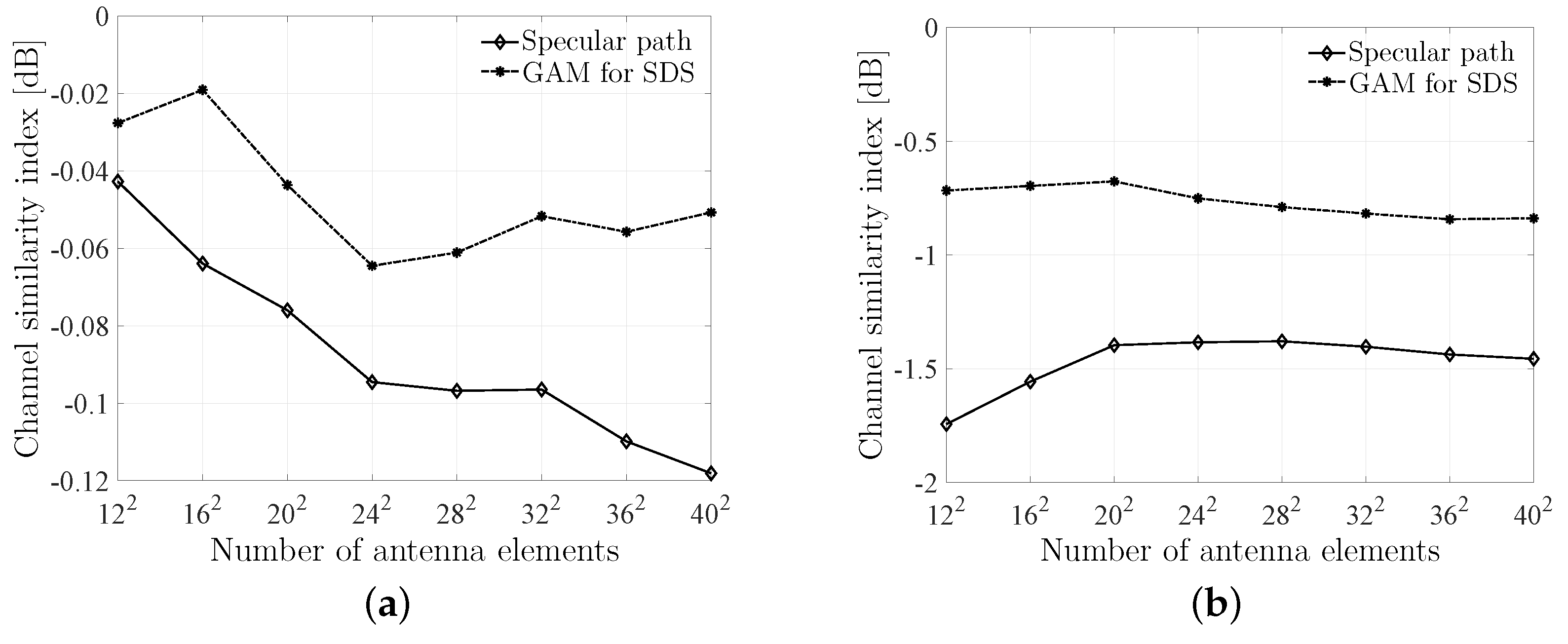 Electronics 11 03442 g006