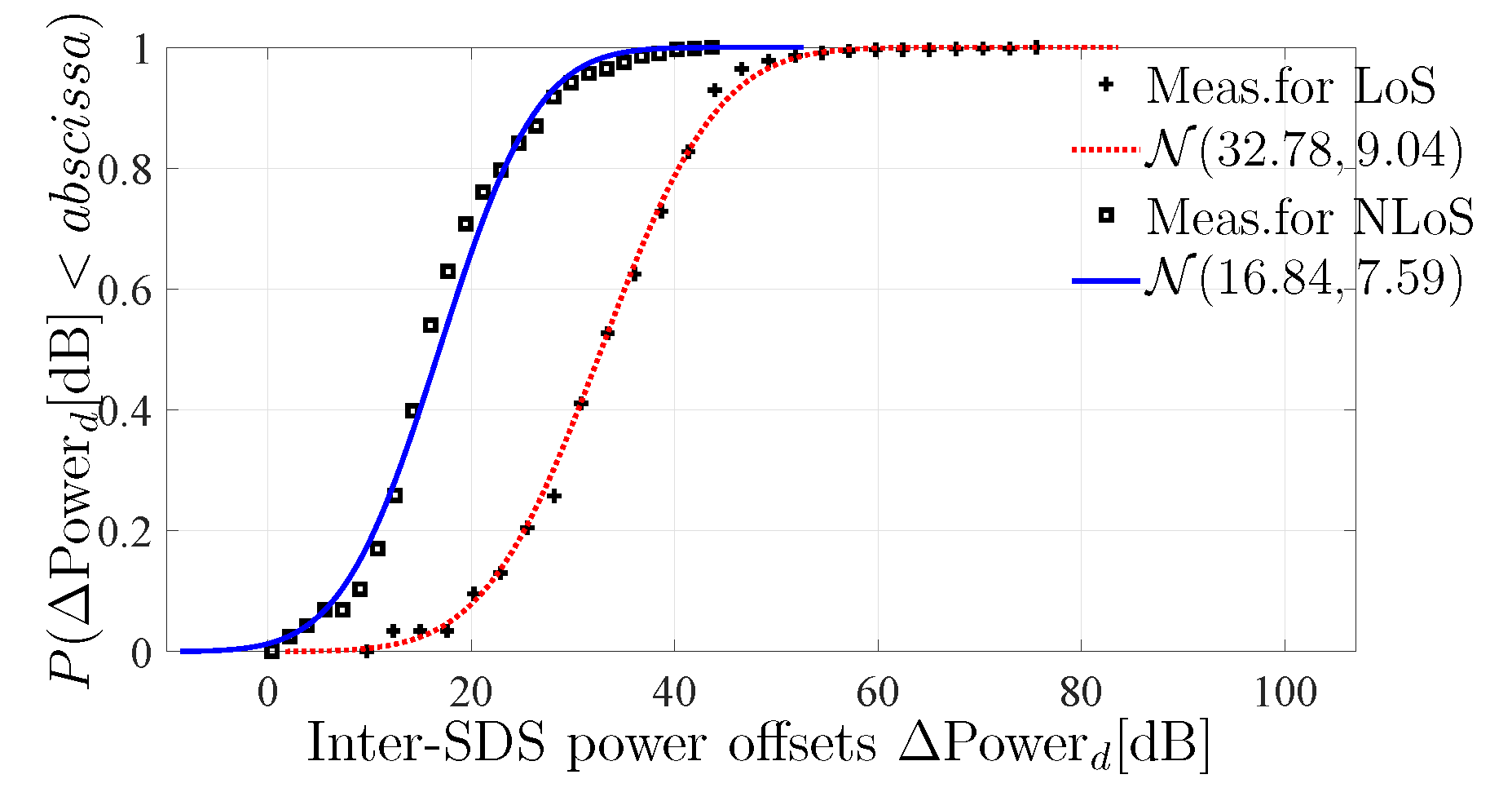 Electronics 11 03442 g010