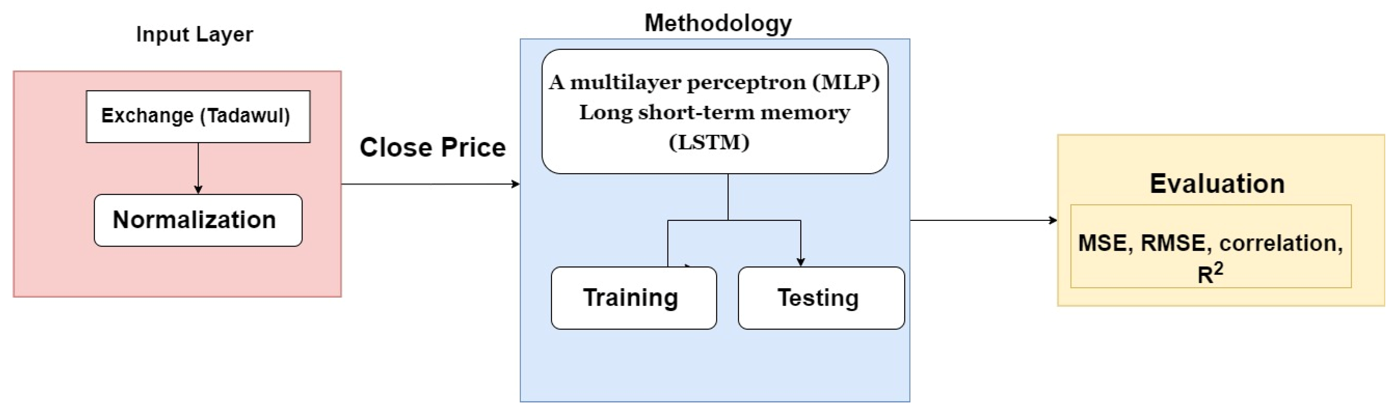 Electronics 11 03443 g001