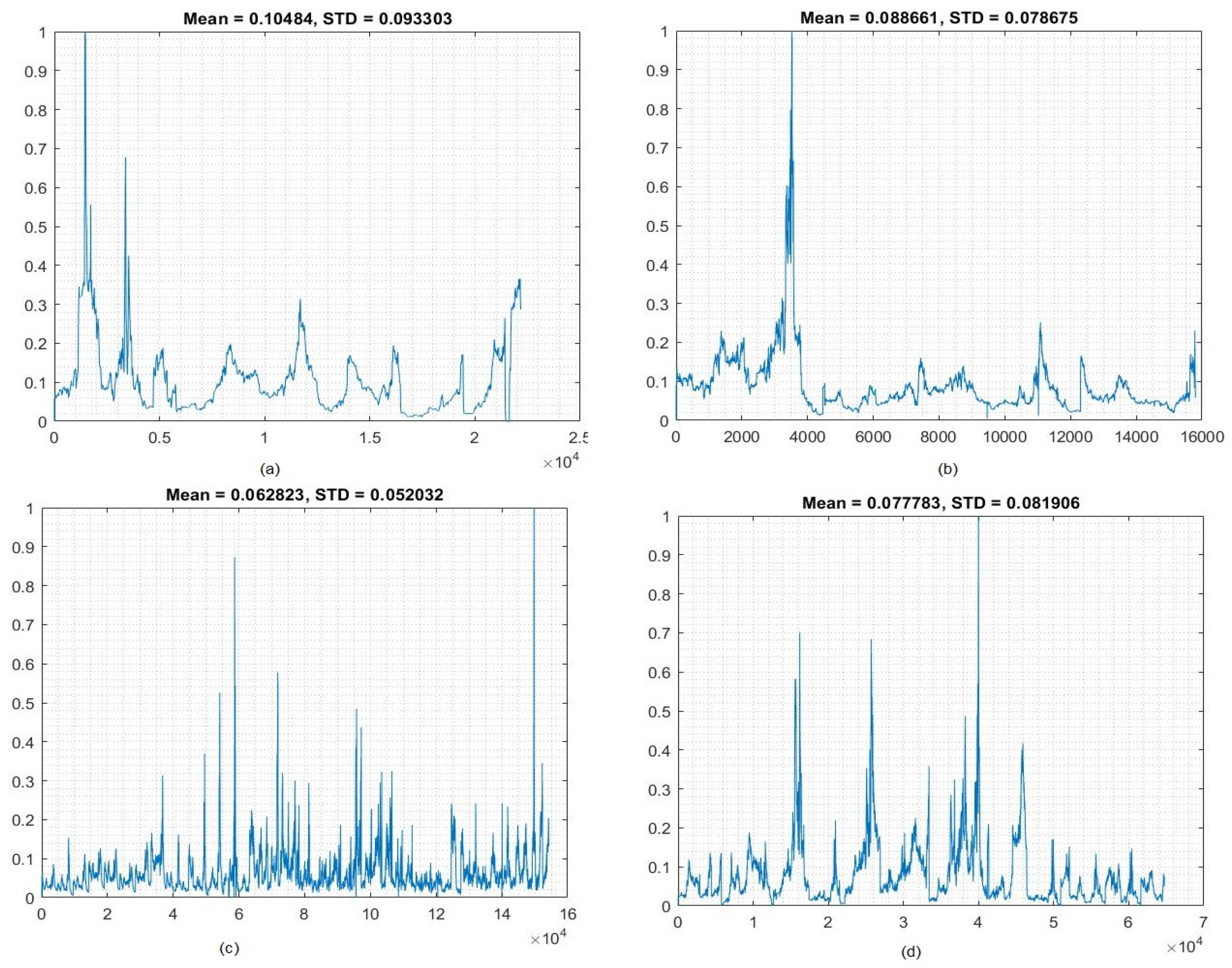 Electronics 11 03443 g002