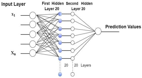 Electronics 11 03443 g003