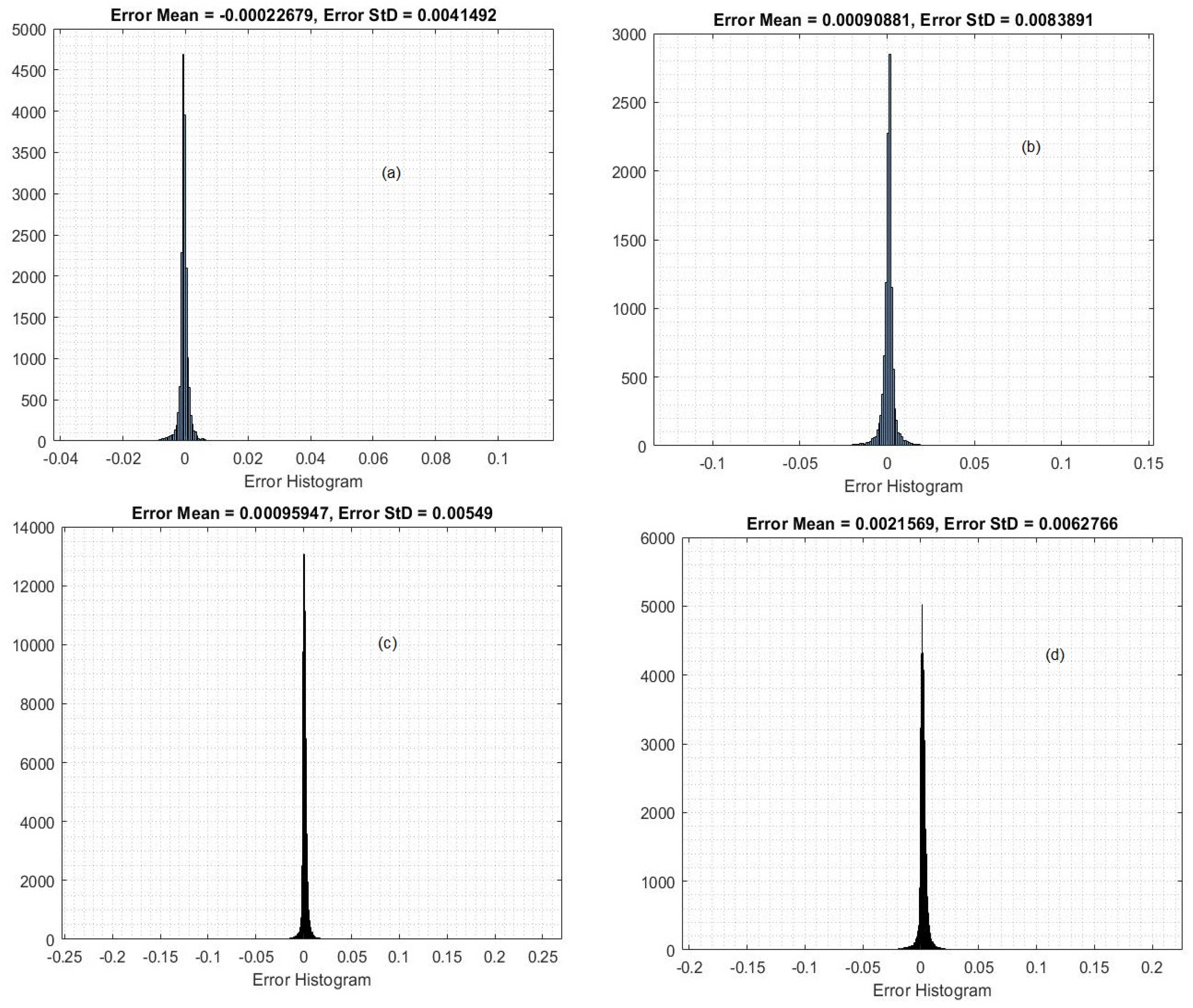 Electronics 11 03443 g012