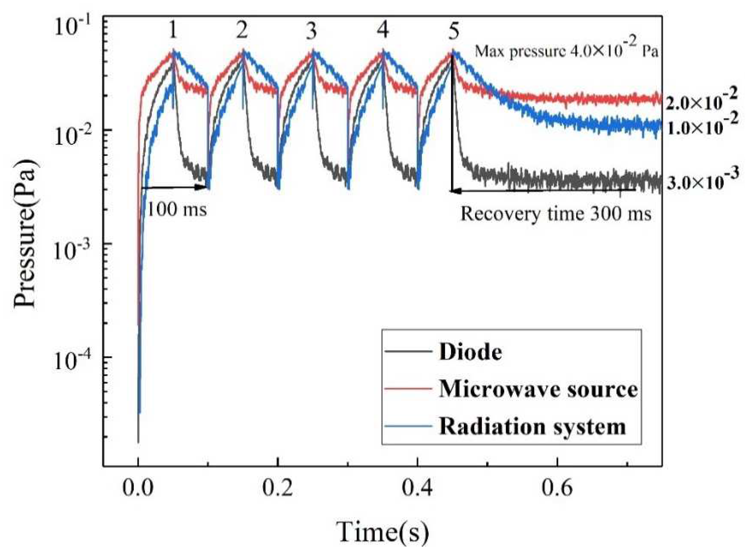 Electronics 11 03444 g005