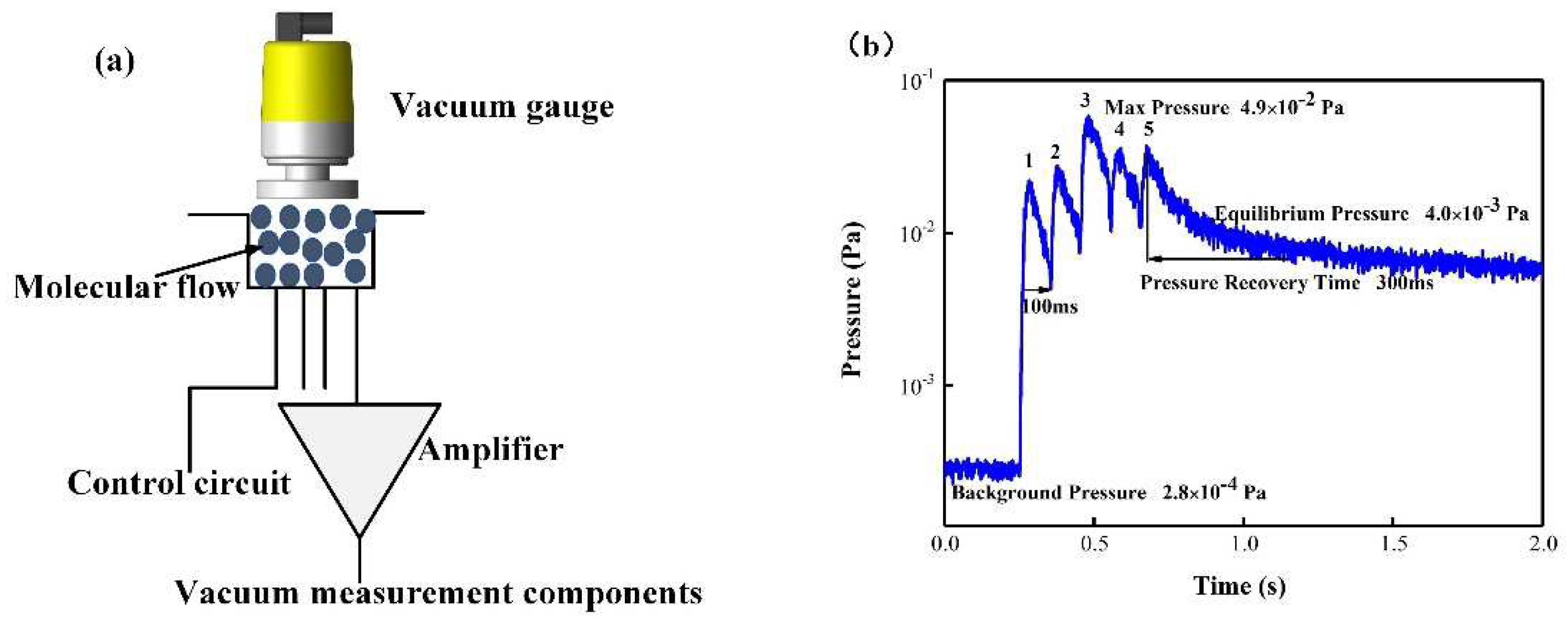 Electronics 11 03444 g008