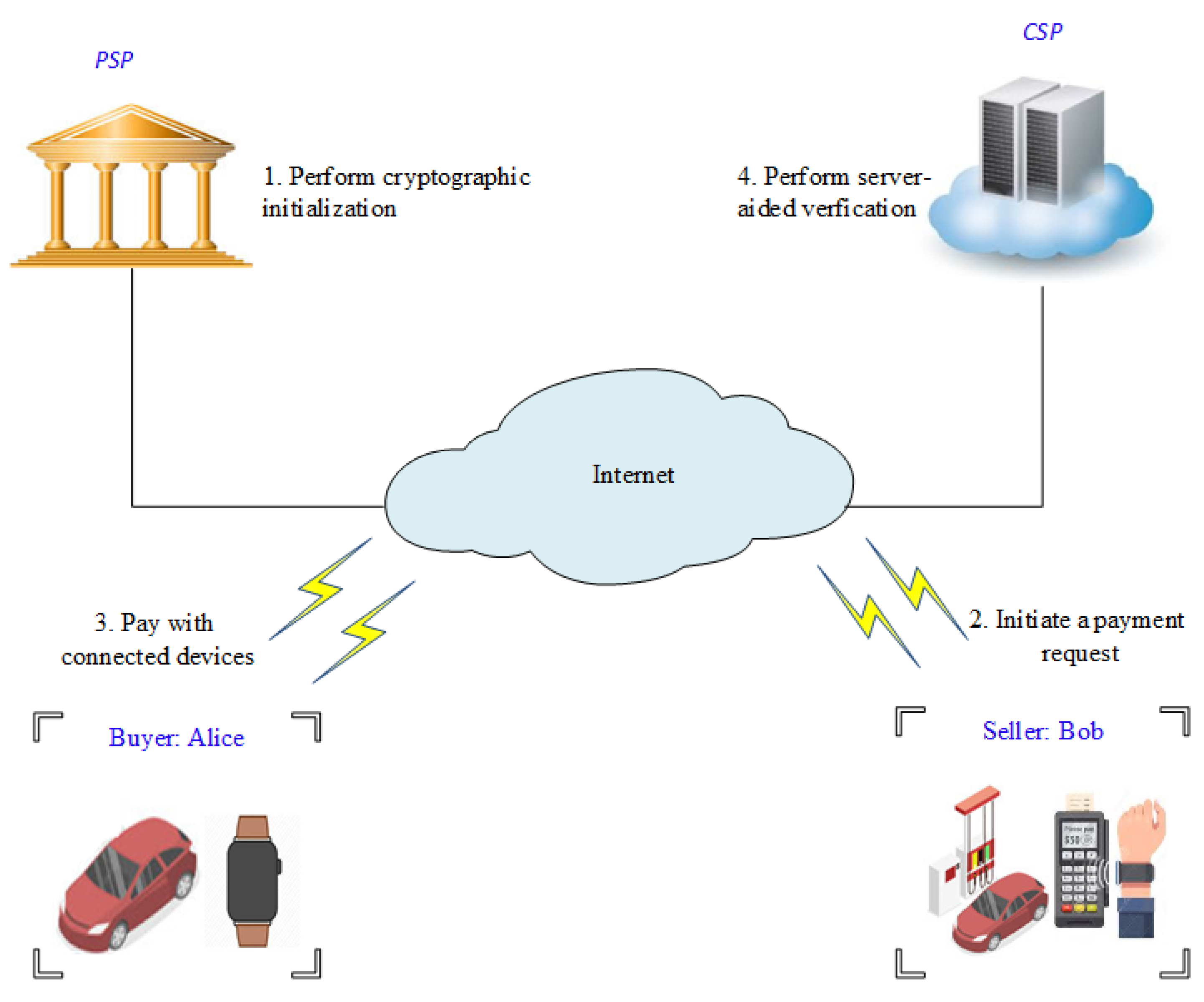 Electronics 11 03445 g001