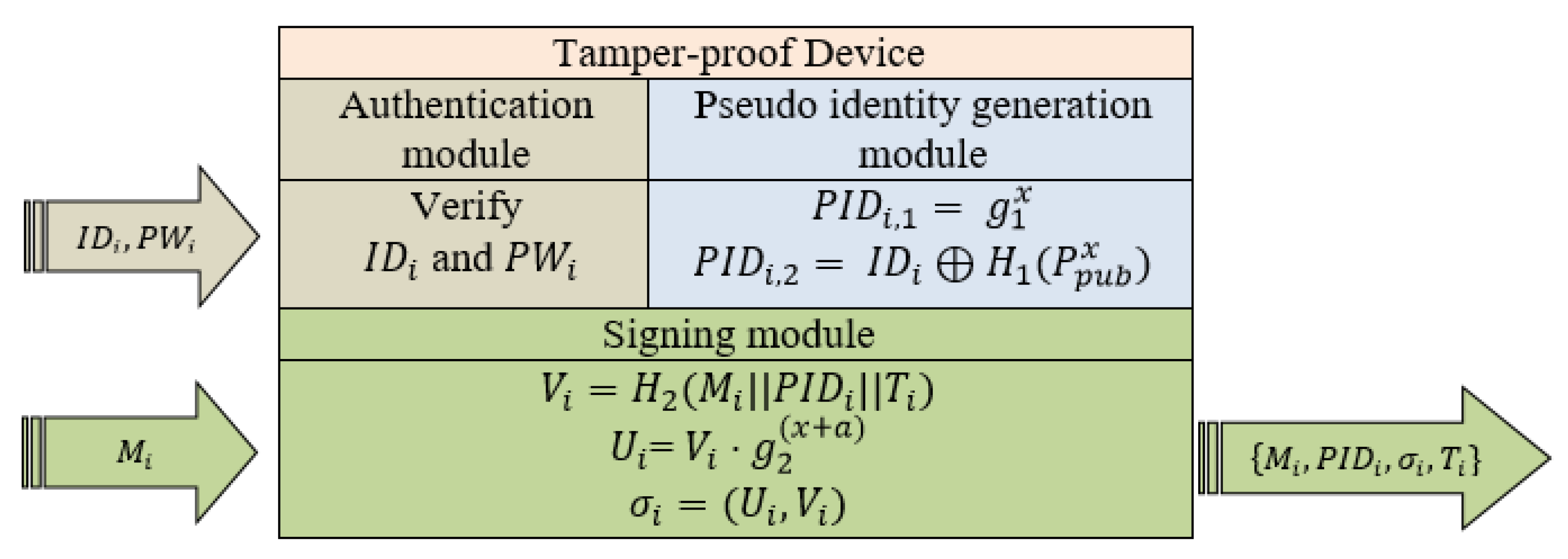 Electronics 11 03445 g002