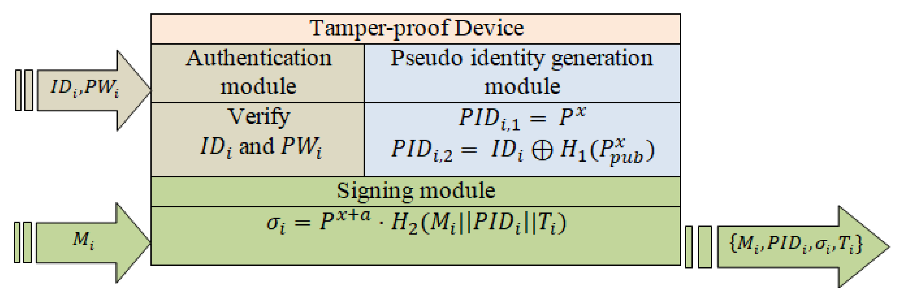 Electronics 11 03445 g004