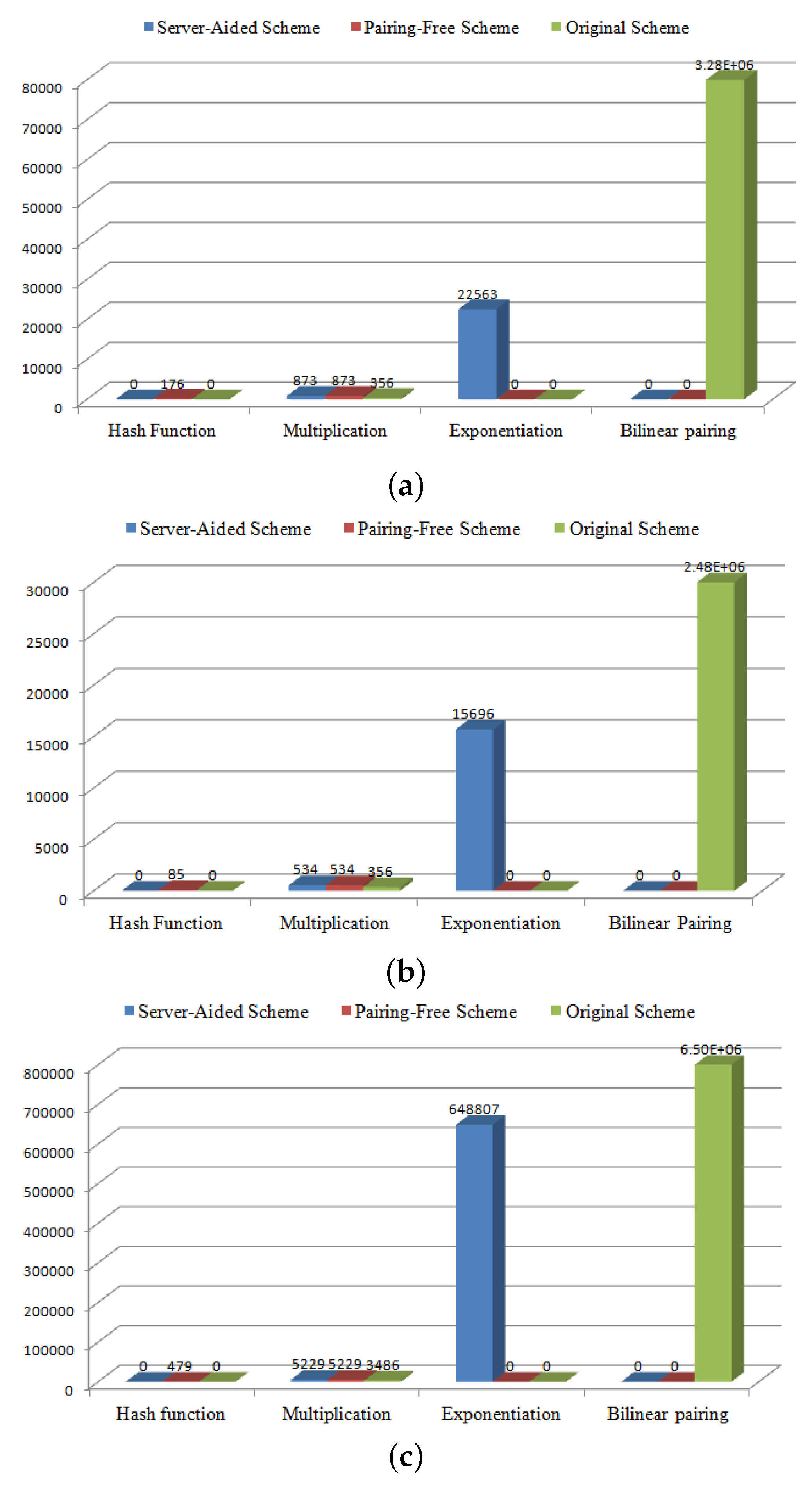 Electronics 11 03445 g005
