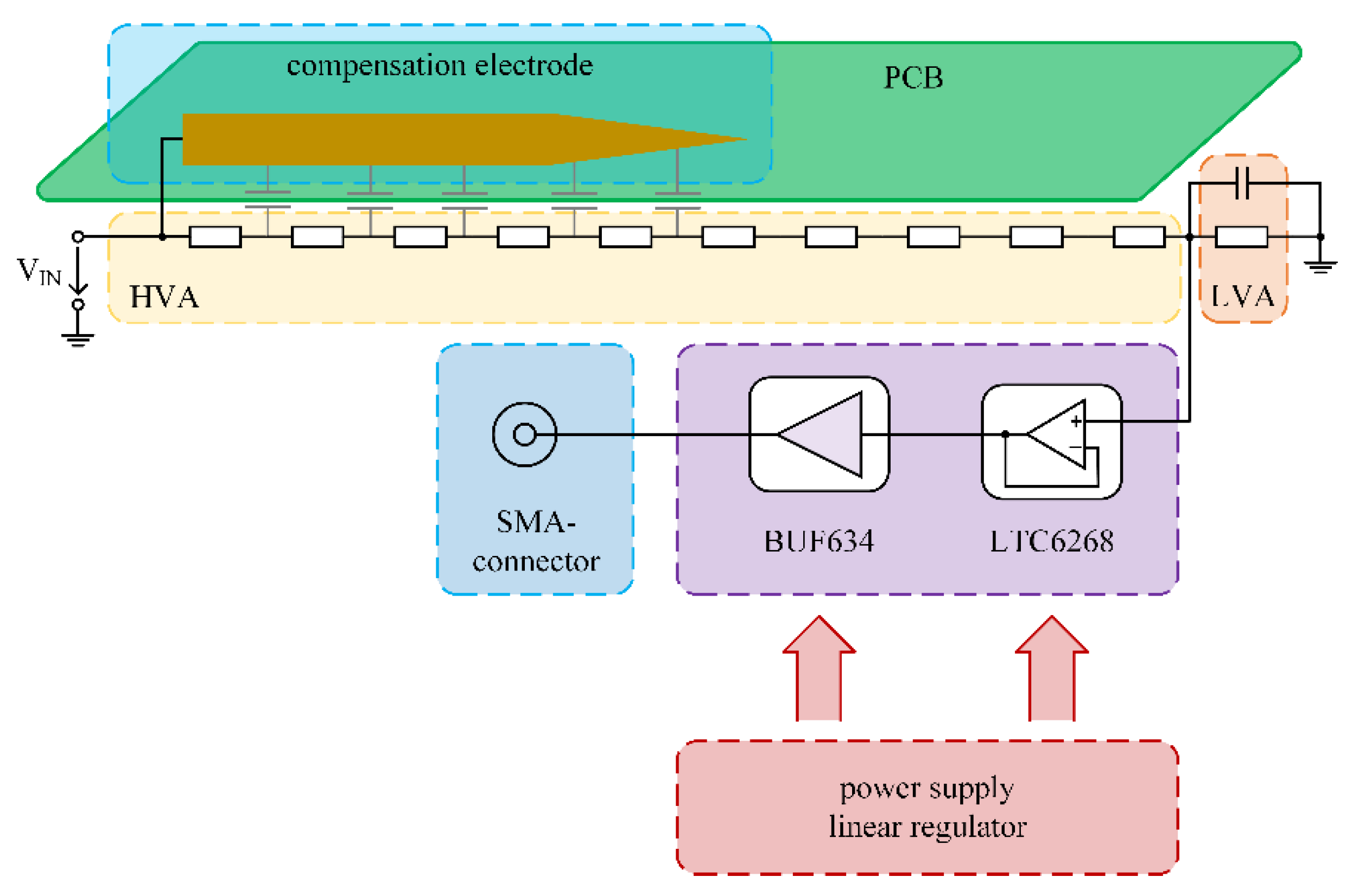 Electronics 11 03446 g007