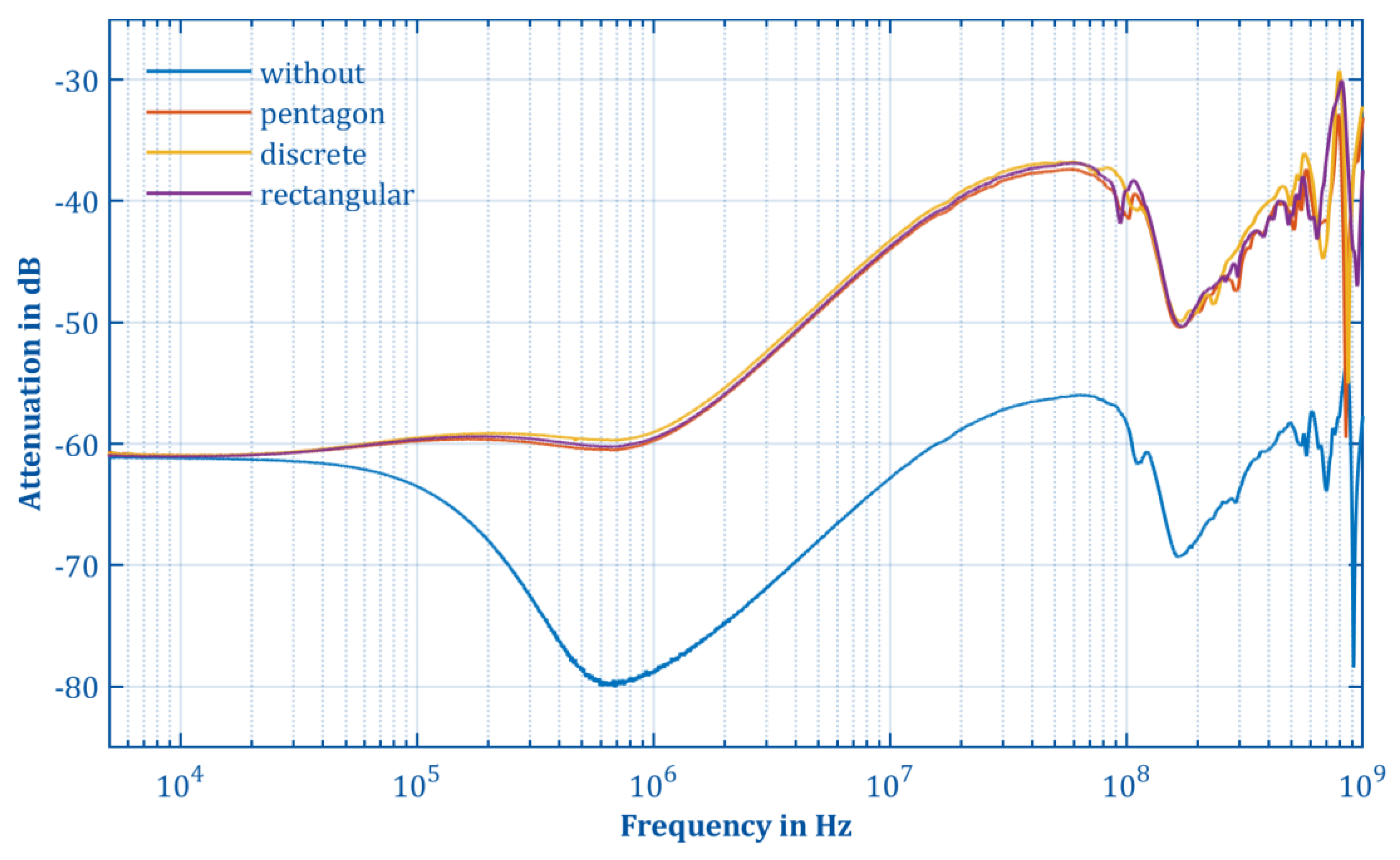 Electronics 11 03446 g010