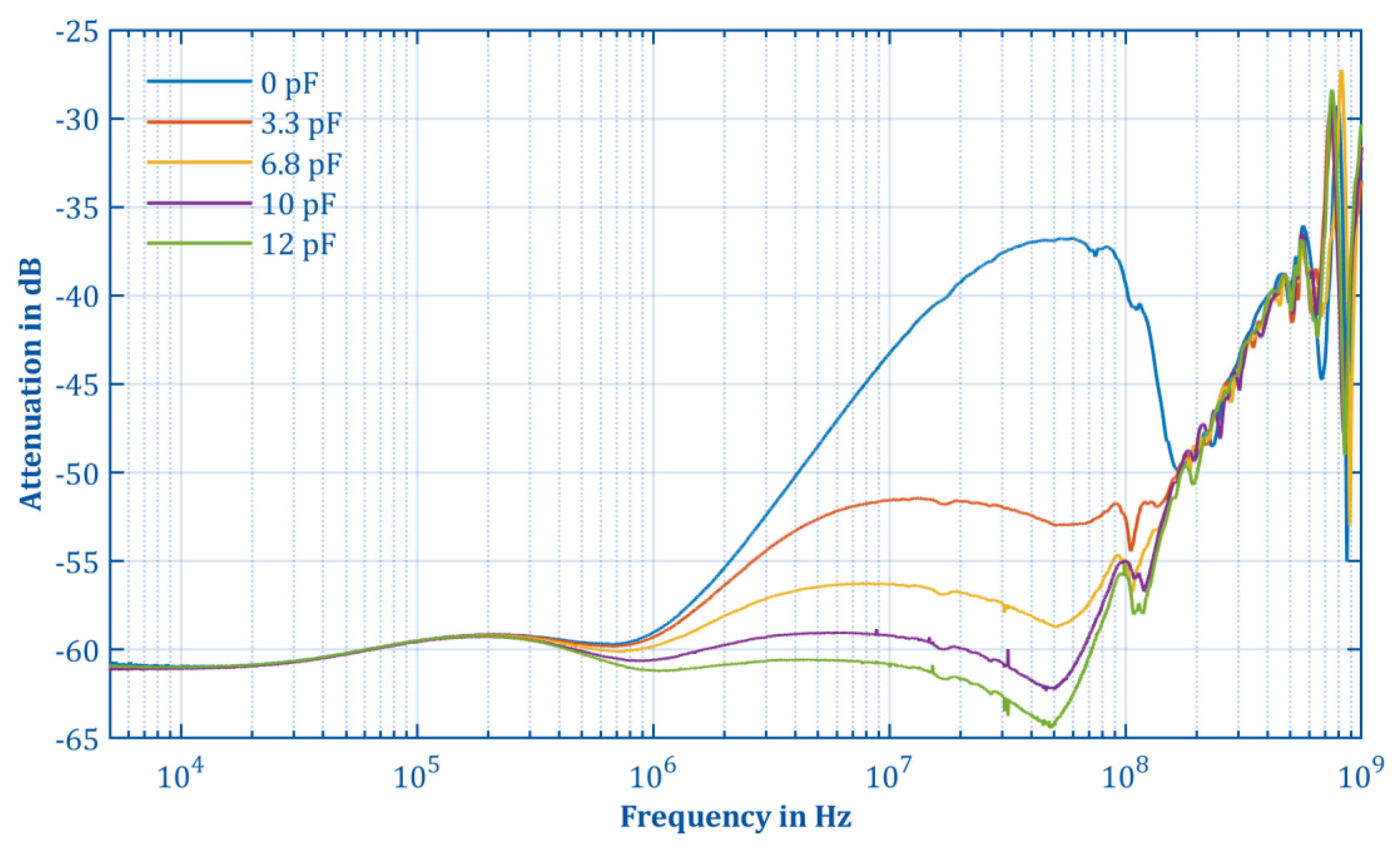 Electronics 11 03446 g011