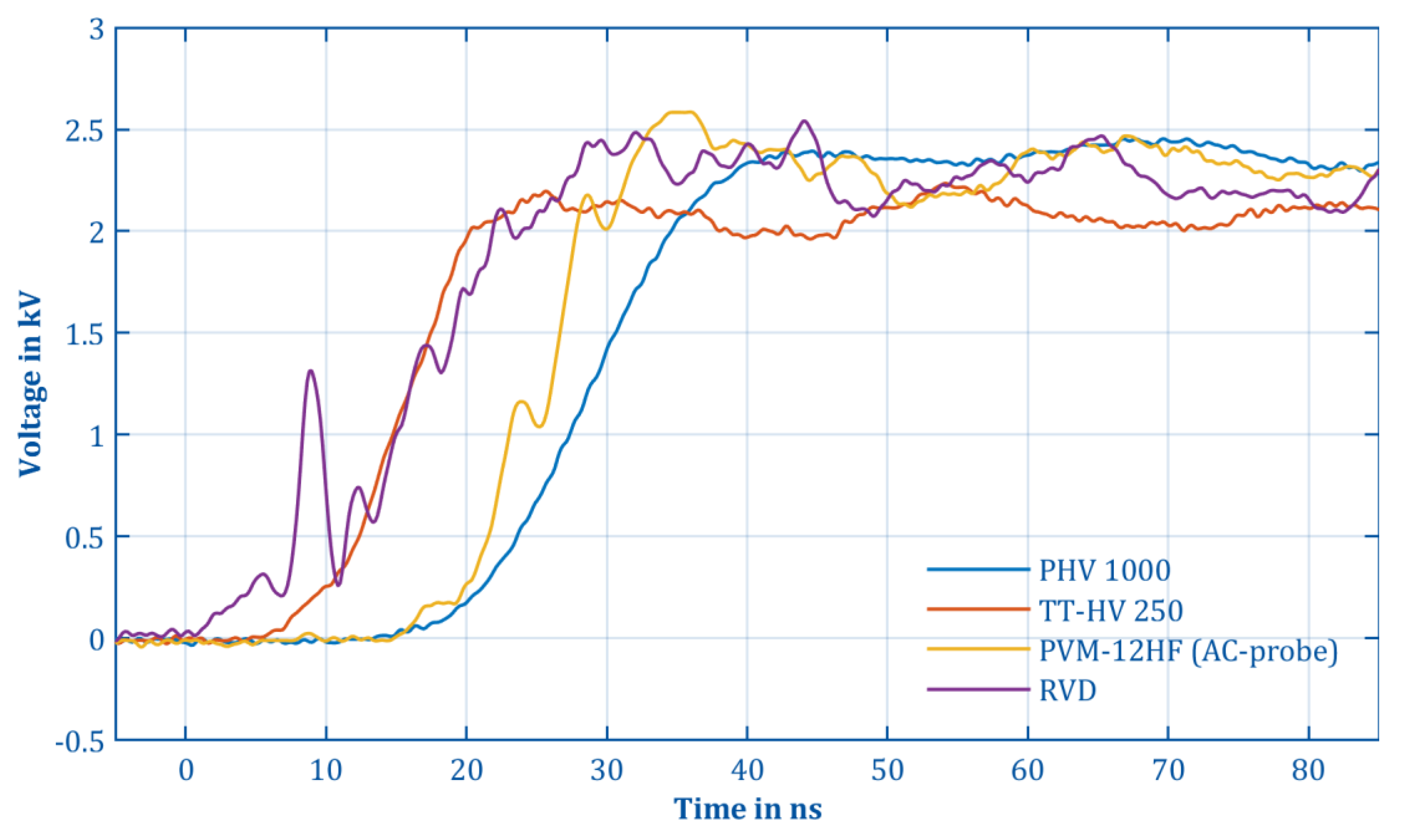 Electronics 11 03446 g013
