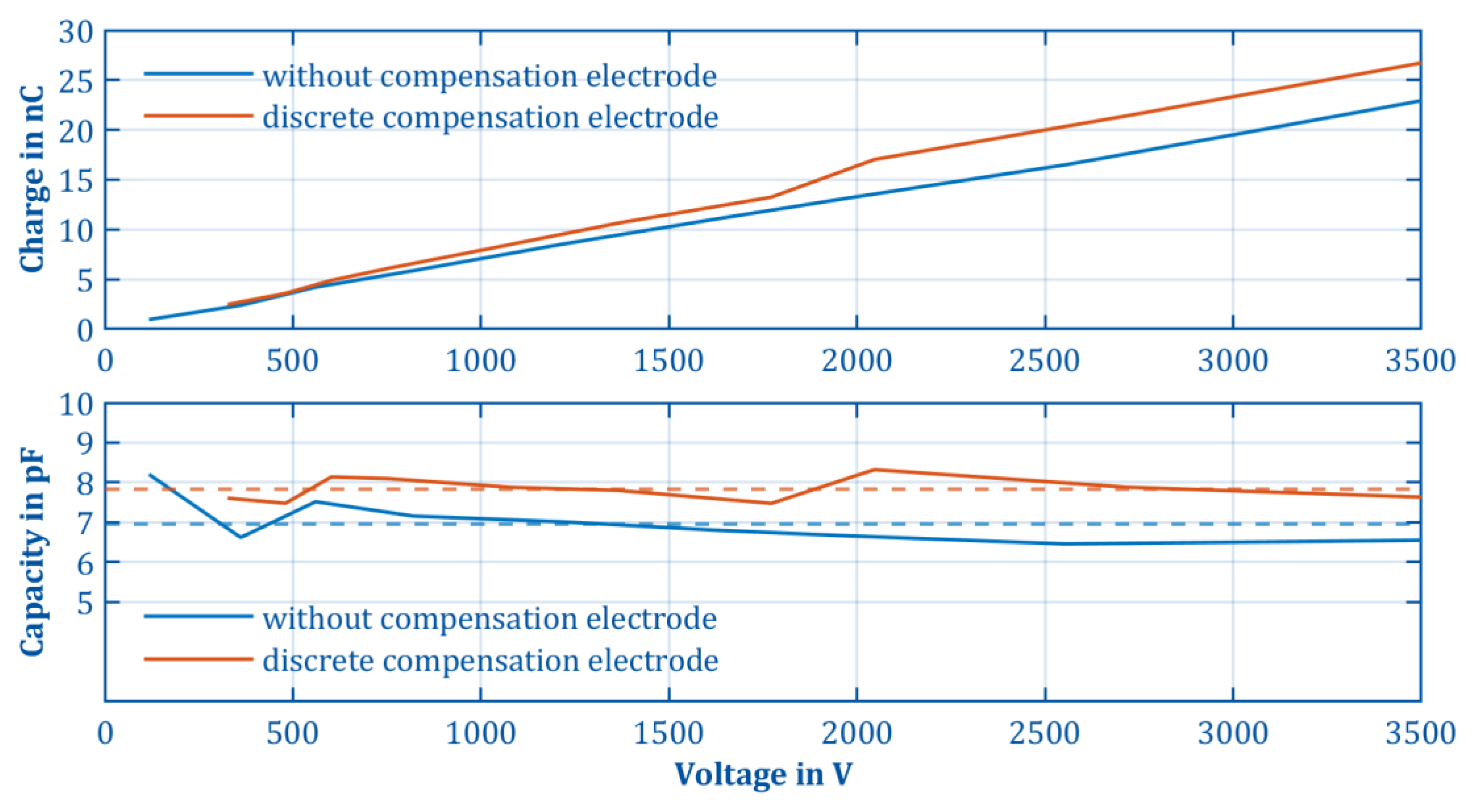 Electronics 11 03446 g014