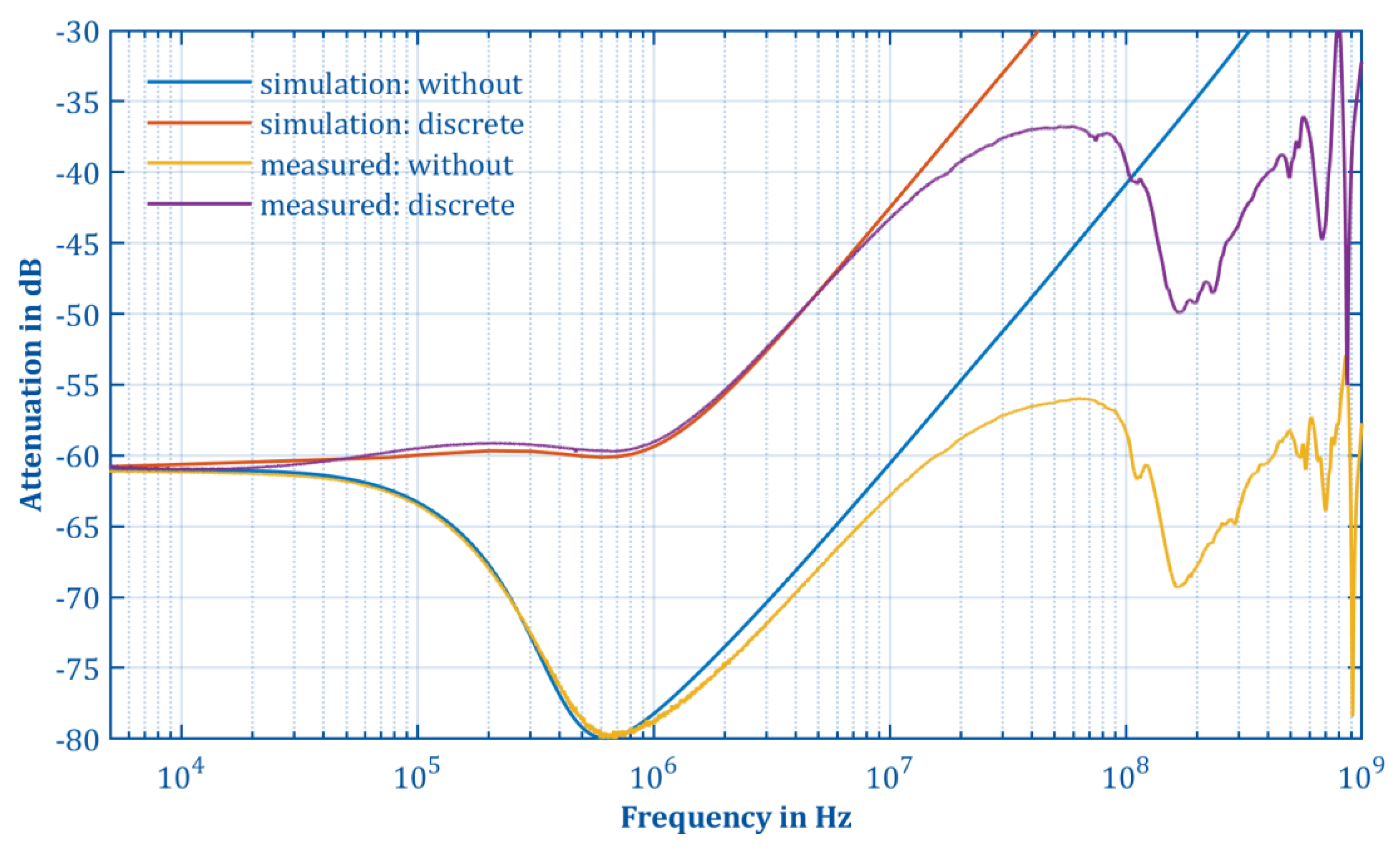 Electronics 11 03446 g0a6