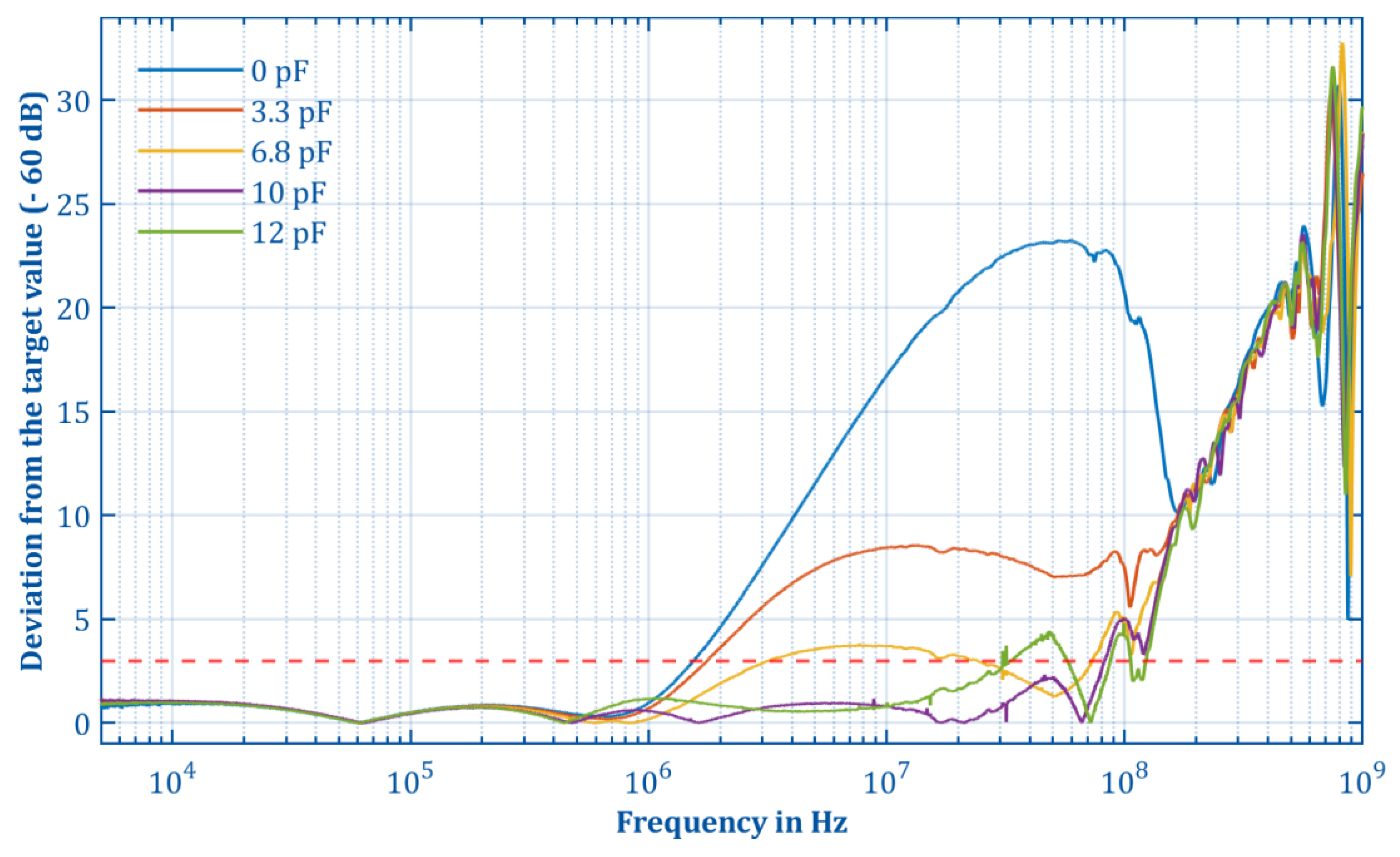 Electronics 11 03446 g0a7