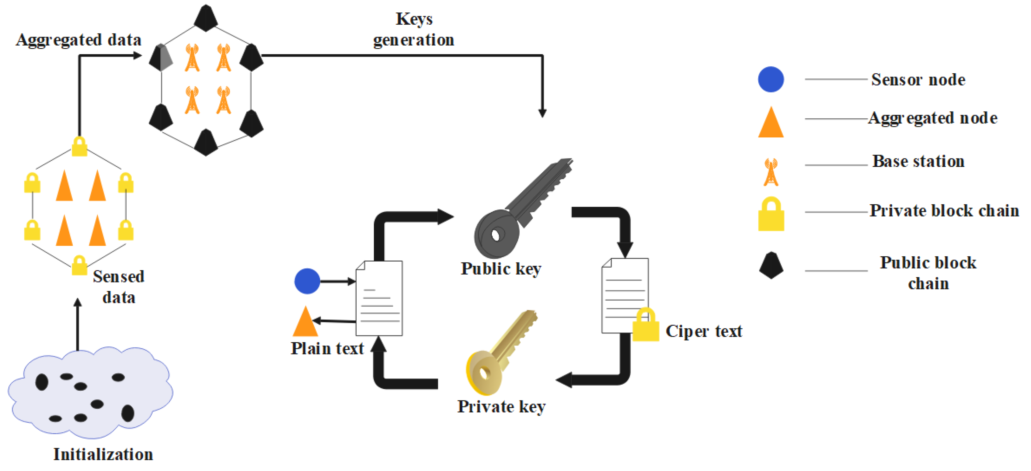 Electronics 11 03449 g001 Electronics 11 03449 g001