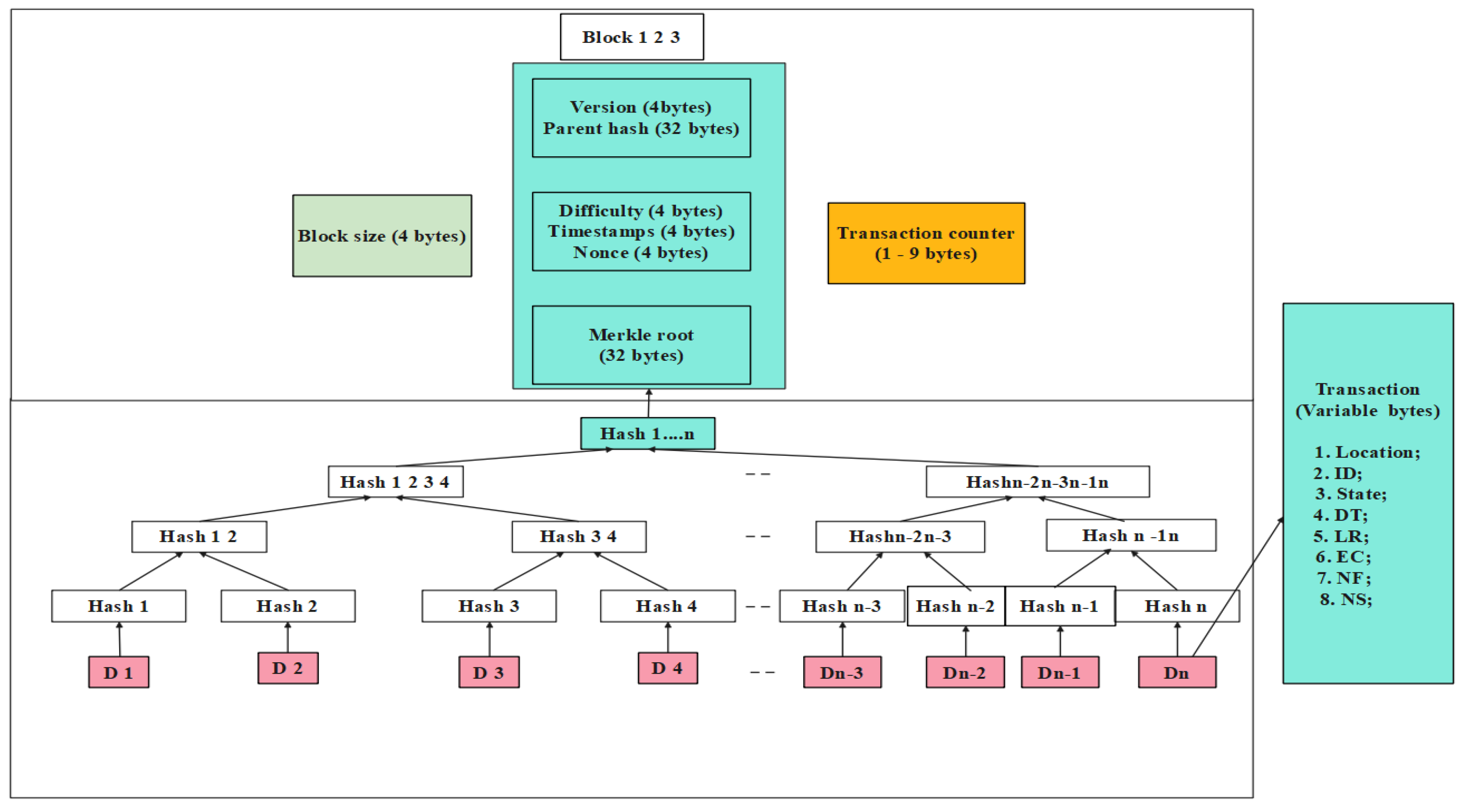 Electronics 11 03449 g002 Electronics 11 03449 g002