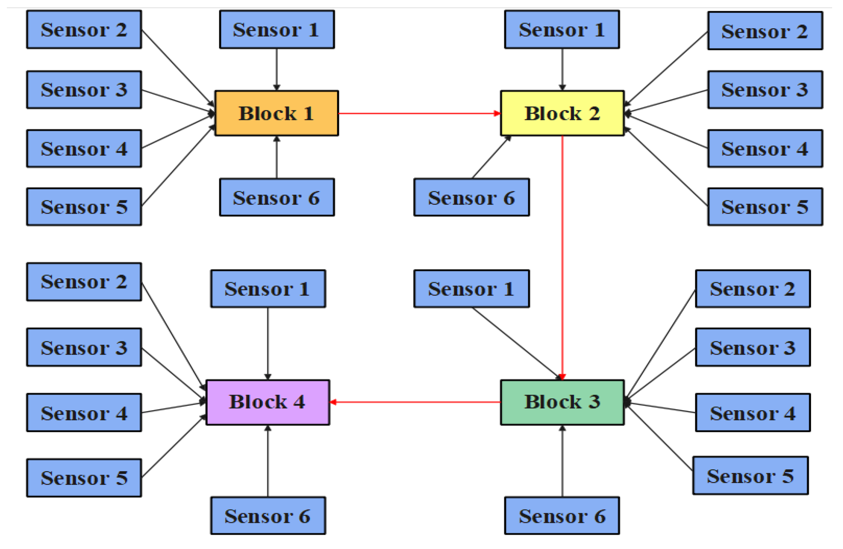Electronics 11 03449 g004 Electronics 11 03449 g004