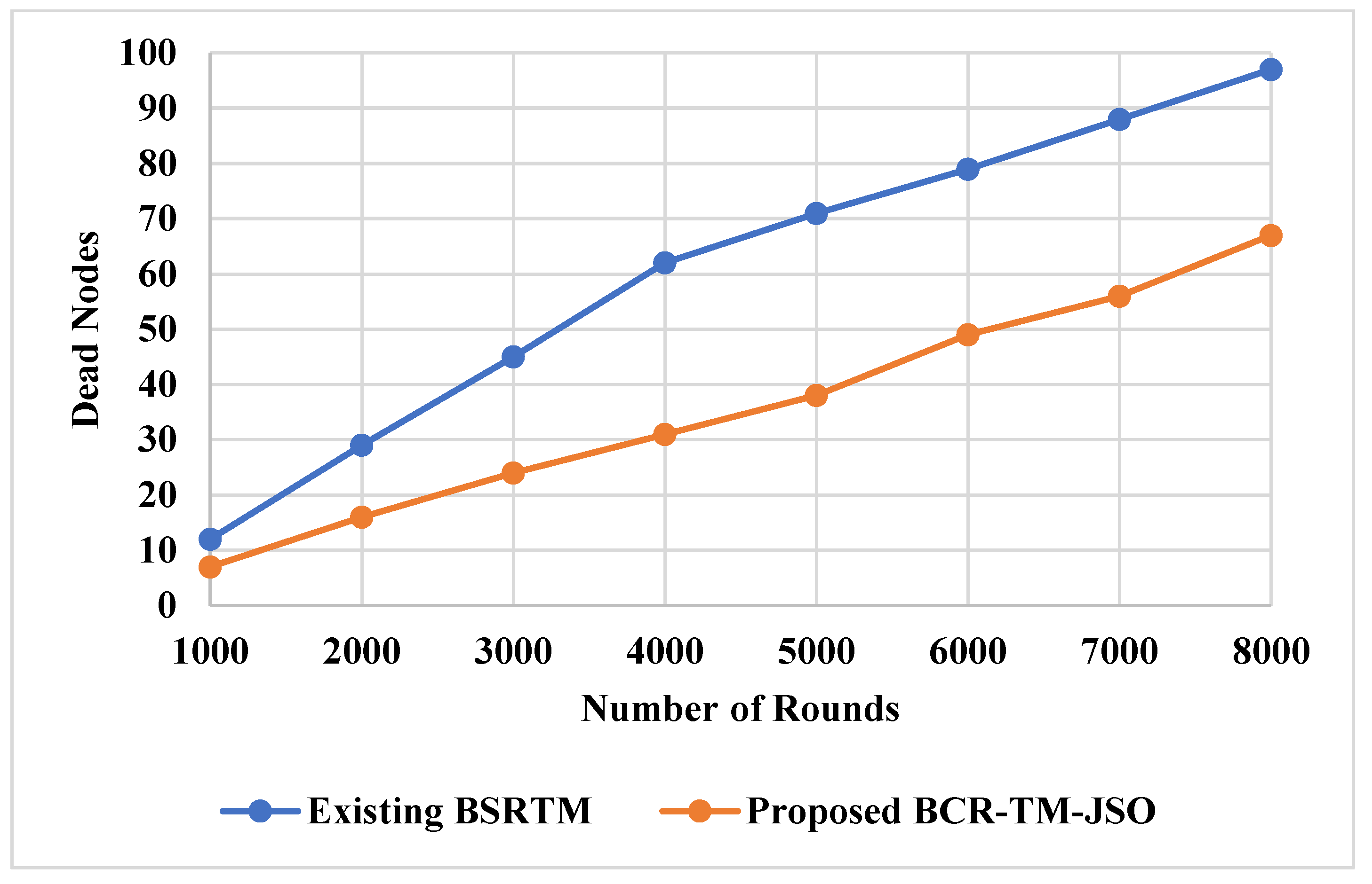 Electronics 11 03449 g008 Electronics 11 03449 g008