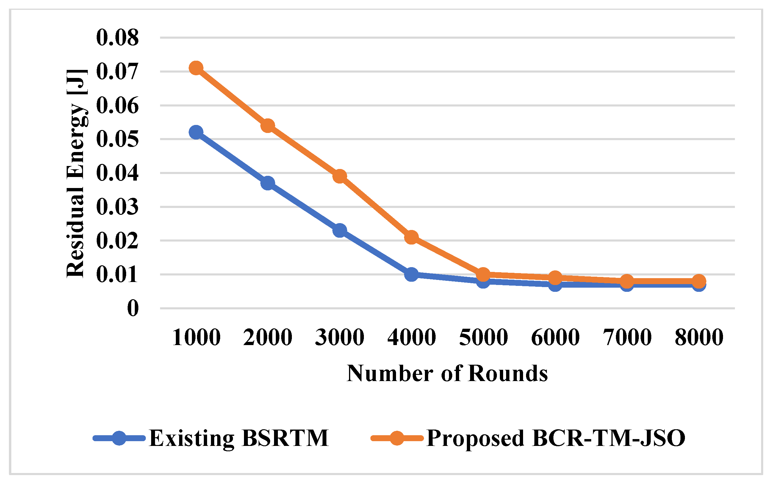 Electronics 11 03449 g009 Electronics 11 03449 g009