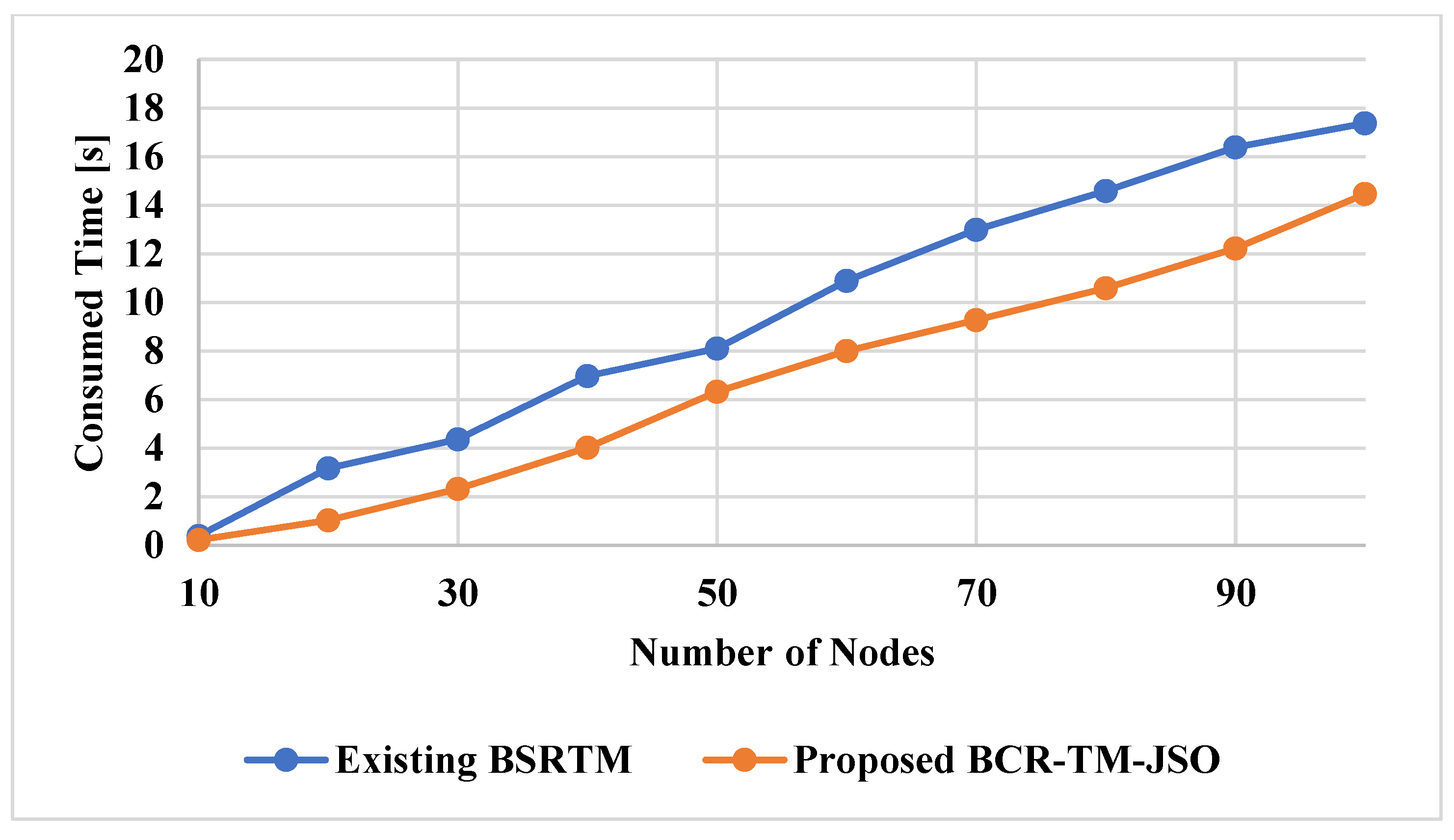 Electronics 11 03449 g010 Electronics 11 03449 g010