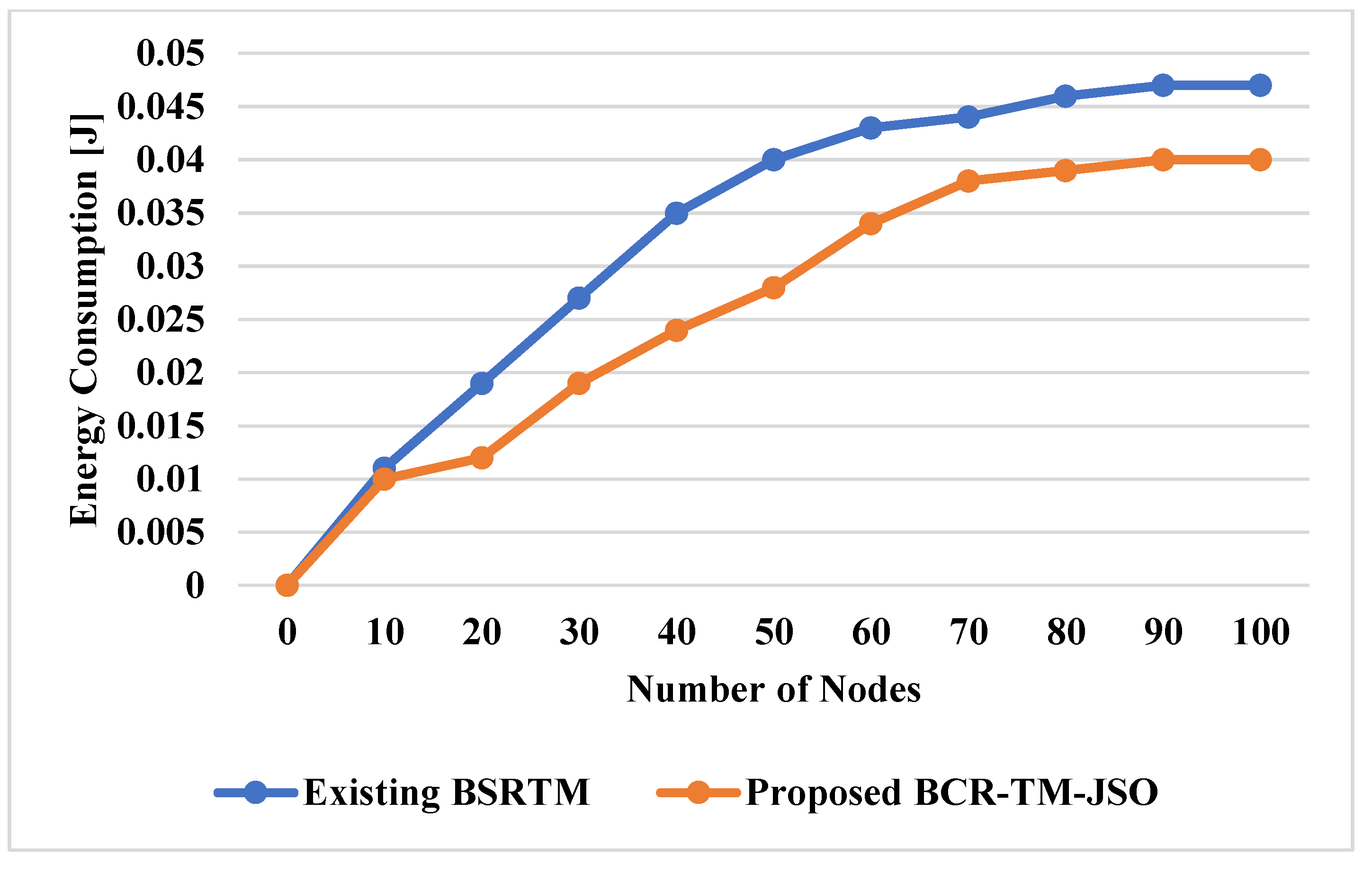 Electronics 11 03449 g011 Electronics 11 03449 g011