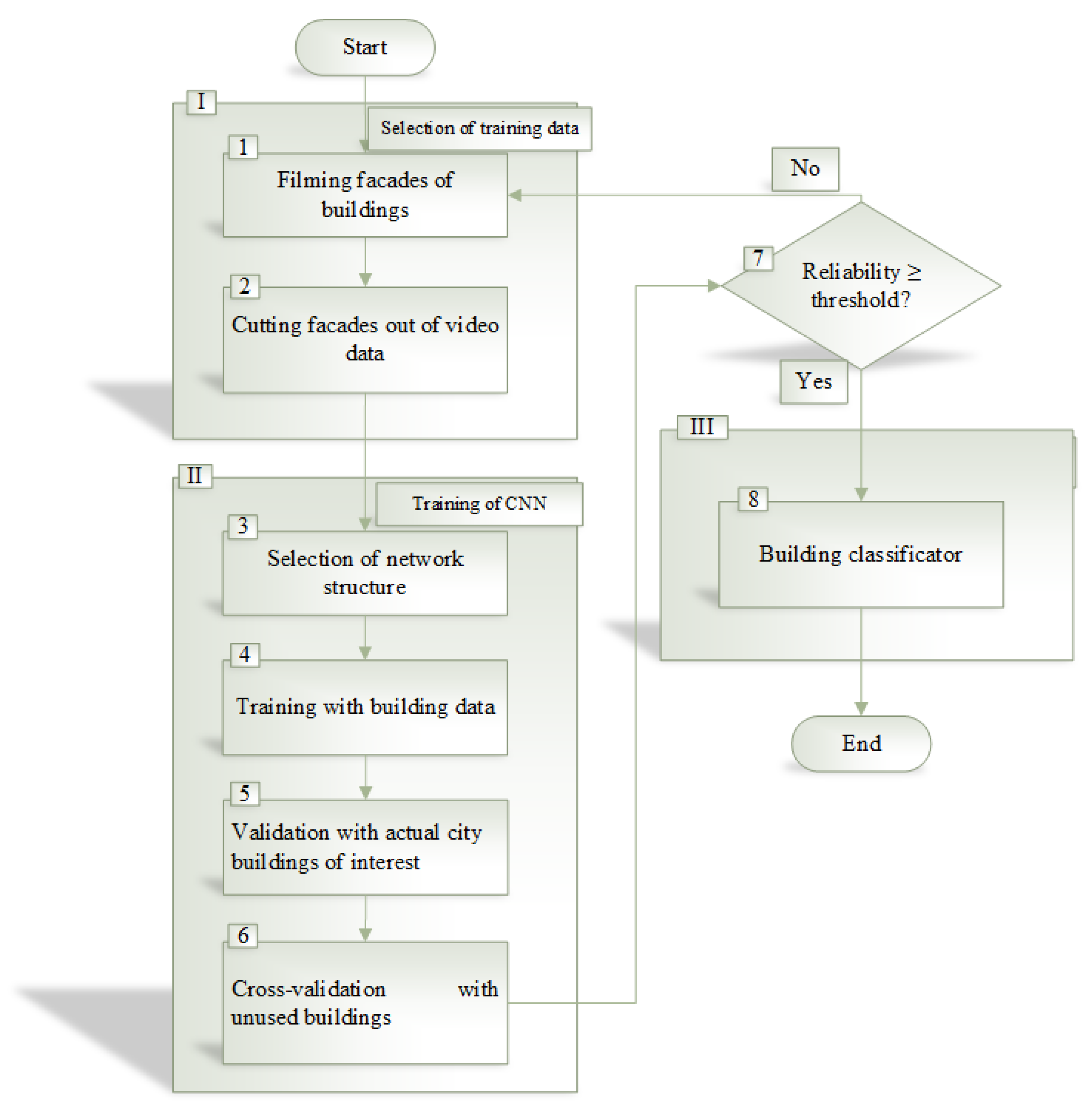 Electronics 11 03450 g008 Electronics 11 03450 g008