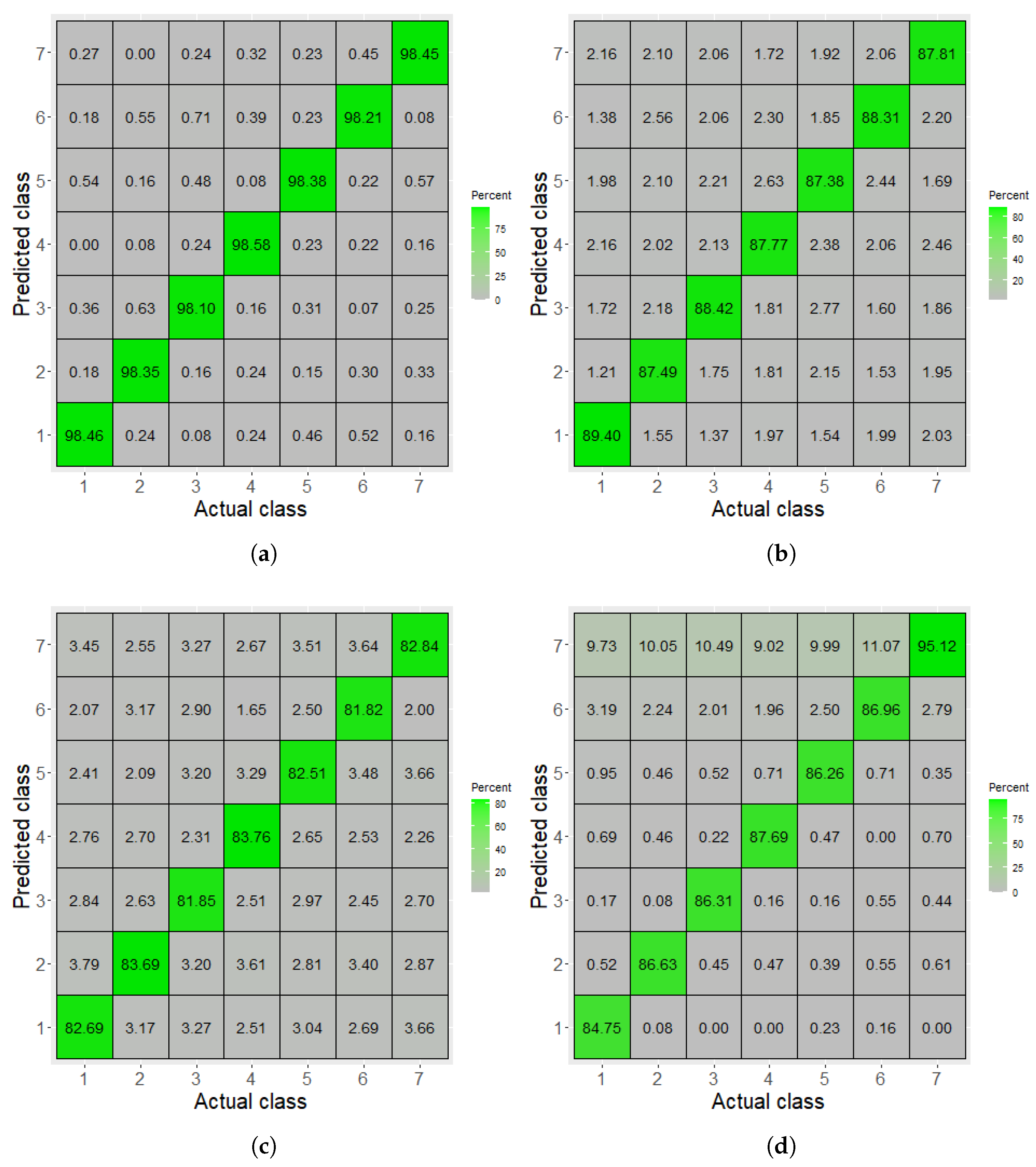 Electronics 11 03450 g011 Electronics 11 03450 g011