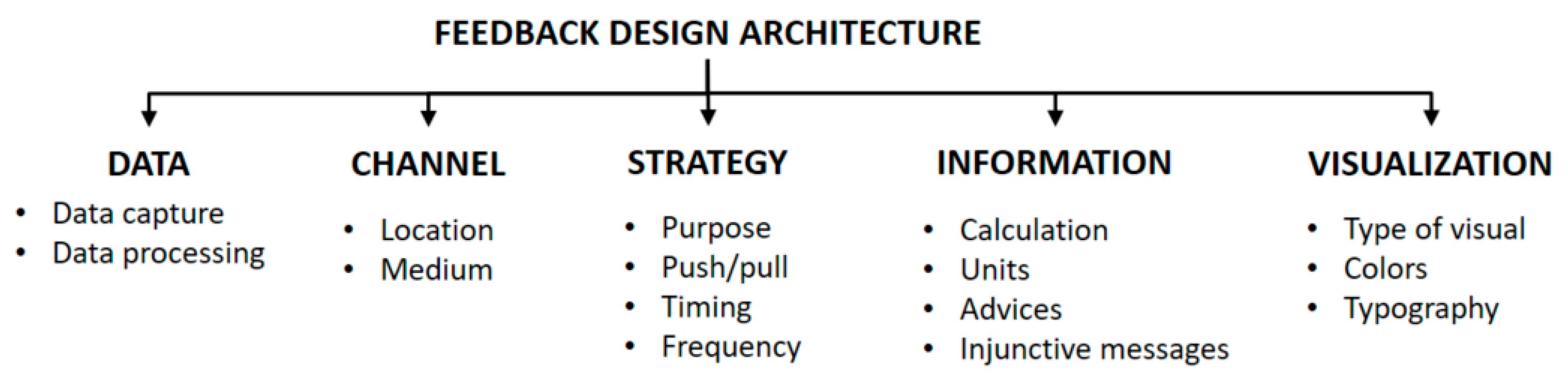 Electronics 11 03452 g005