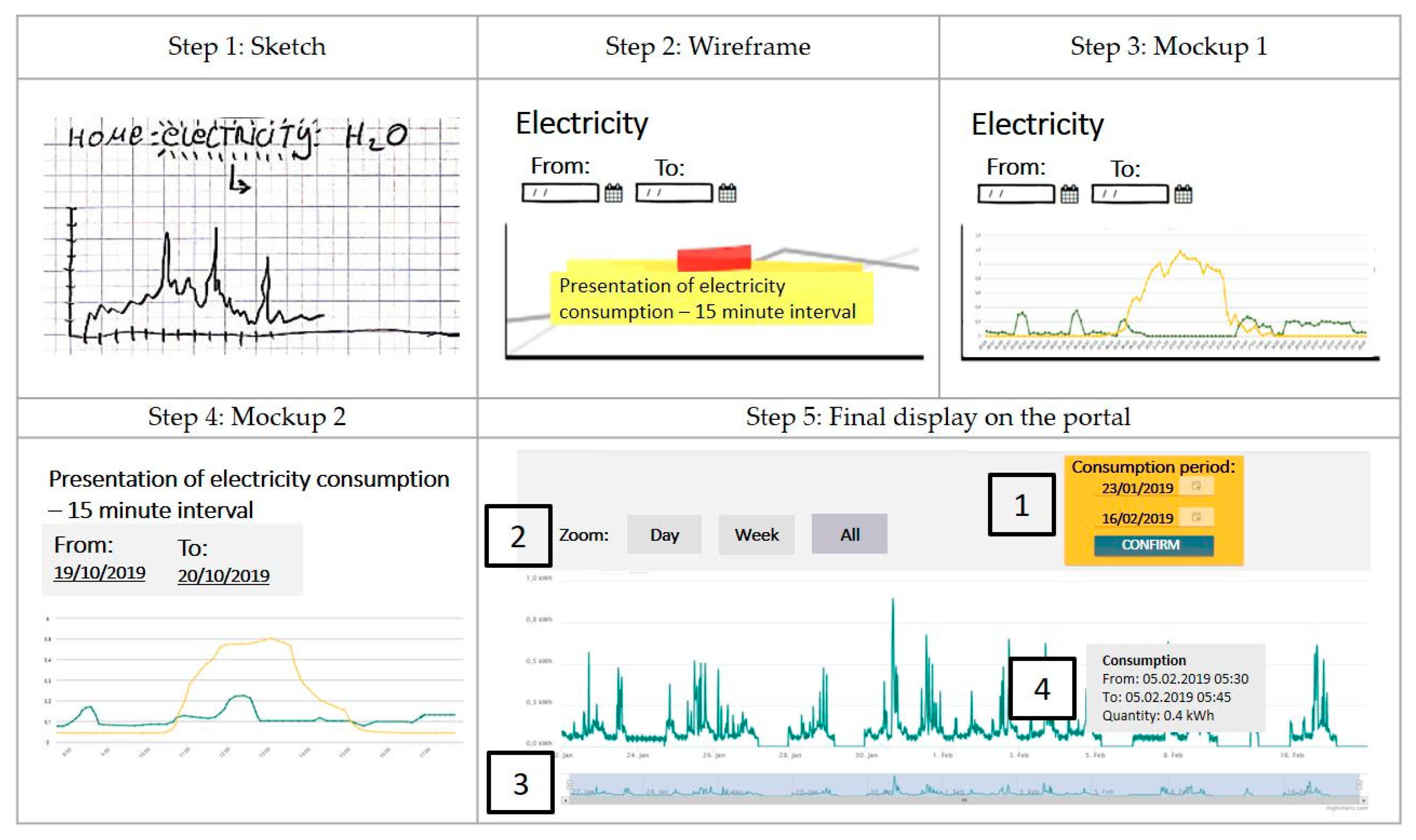 Electronics 11 03452 g007