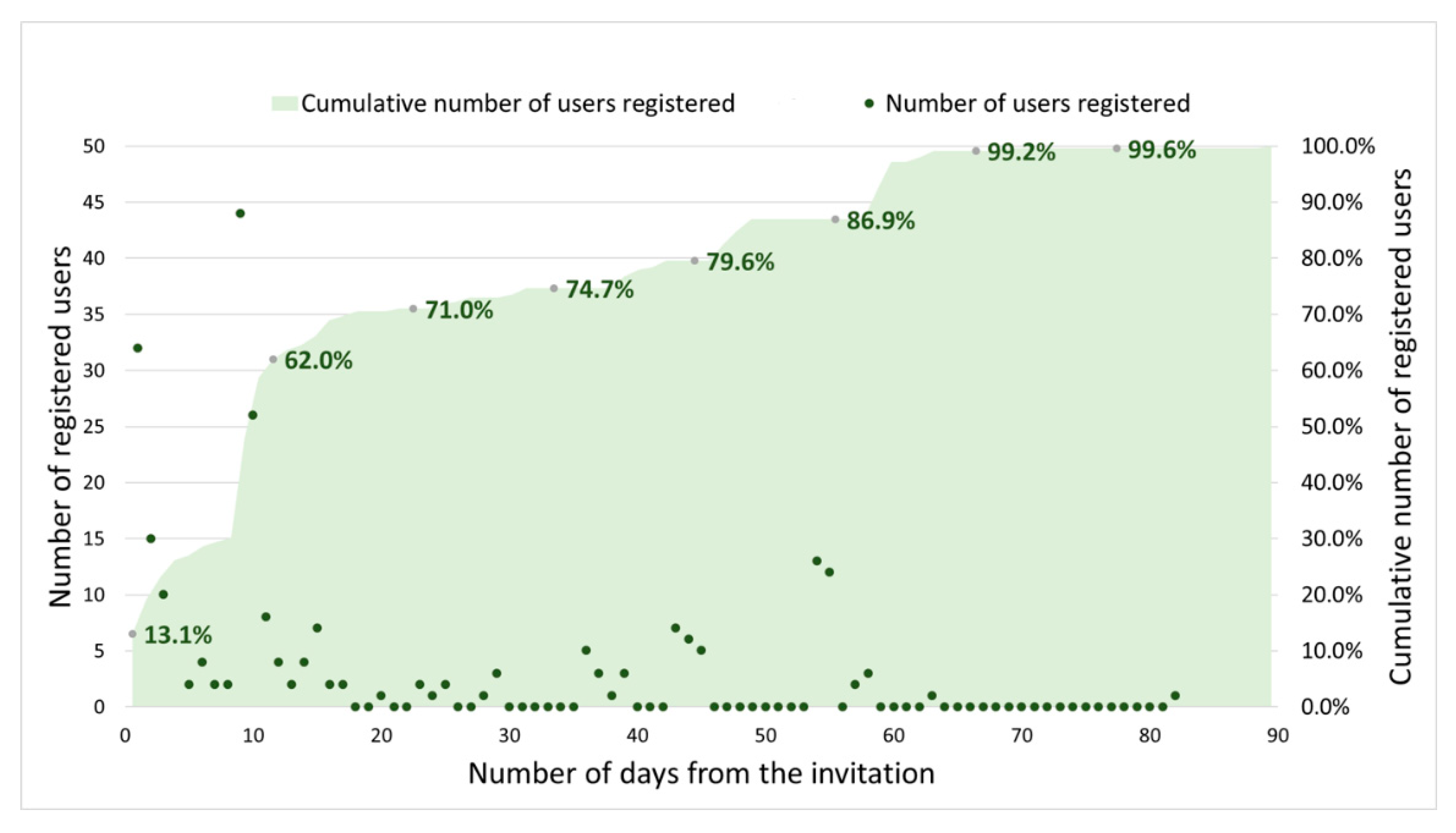 Electronics 11 03452 g008