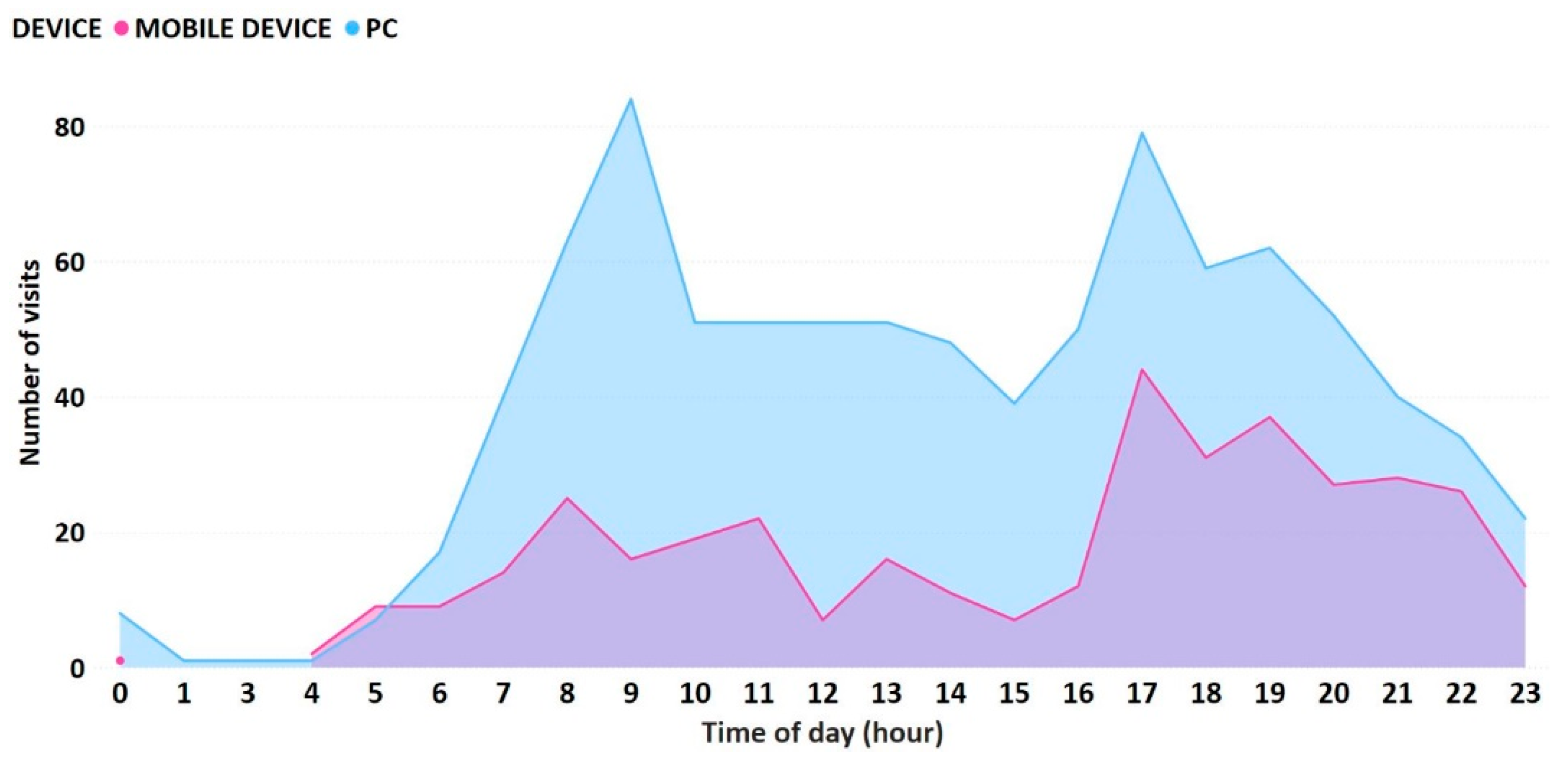Electronics 11 03452 g010