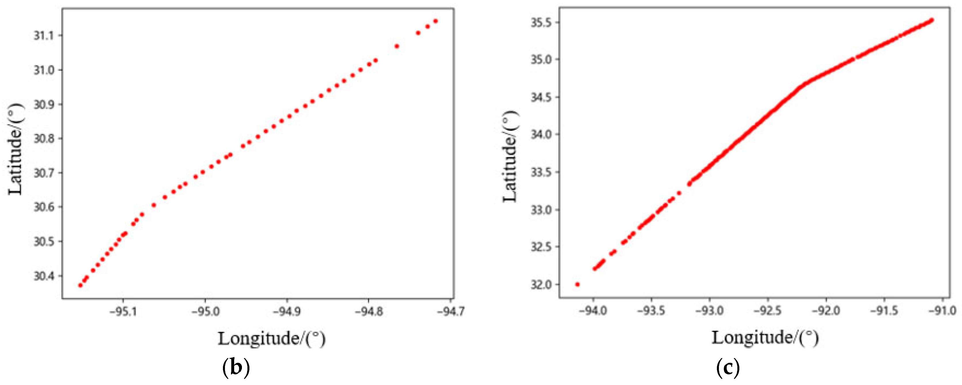 Electronics 11 03453 g002b