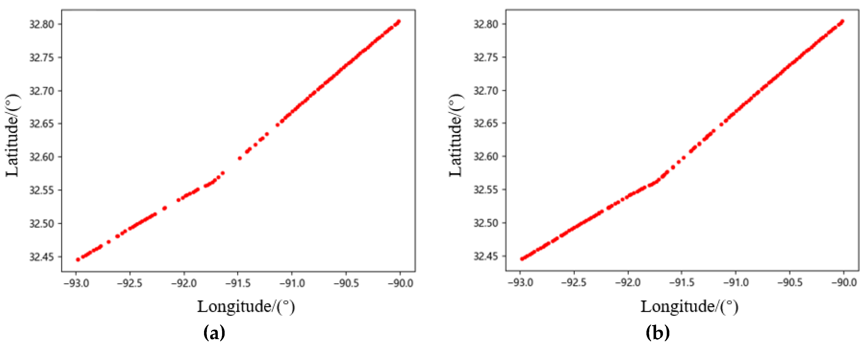 Electronics 11 03453 g003