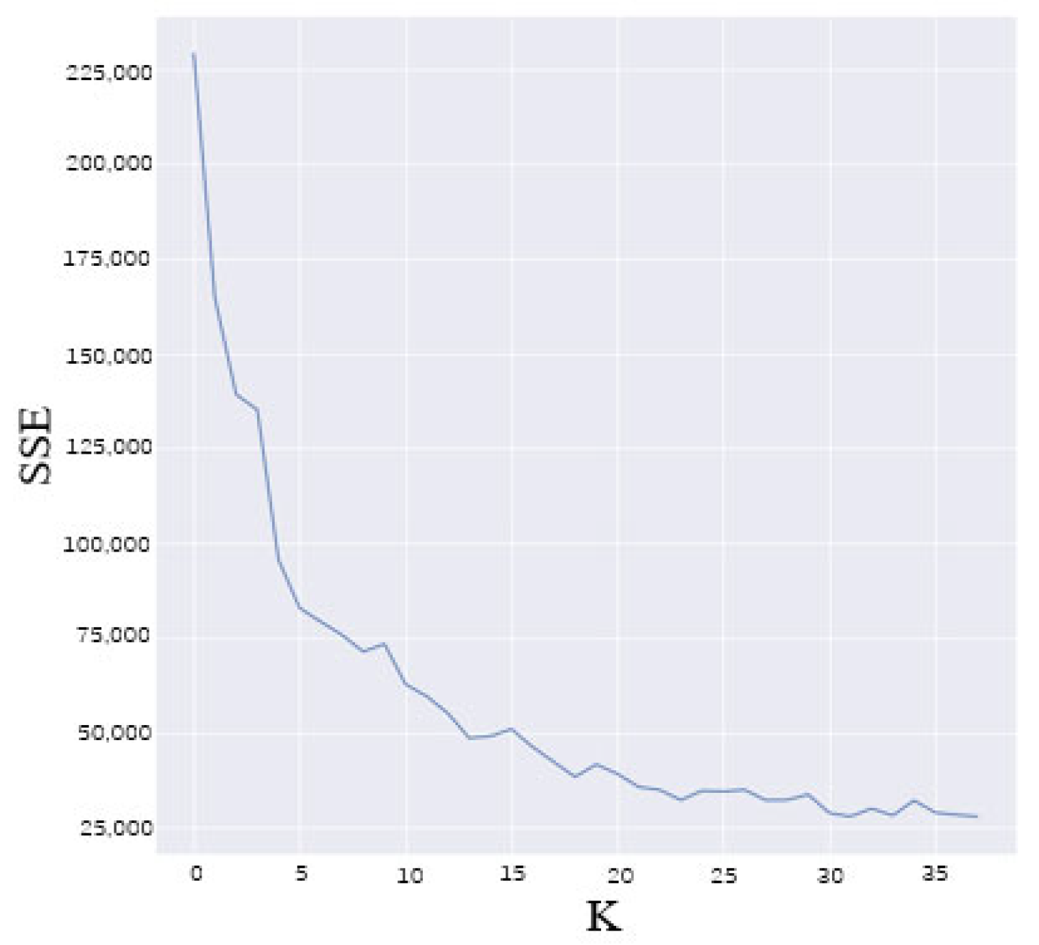 Electronics 11 03453 g004