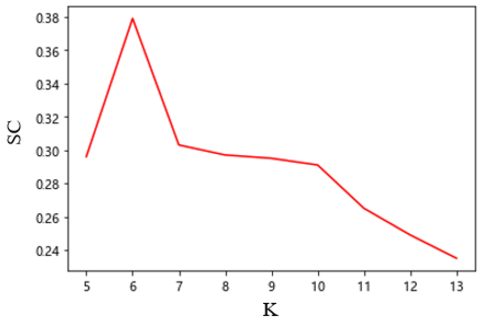 Electronics 11 03453 g005
