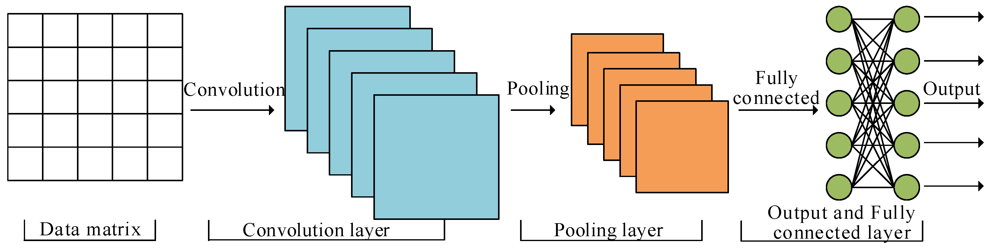 Electronics 11 03453 g008