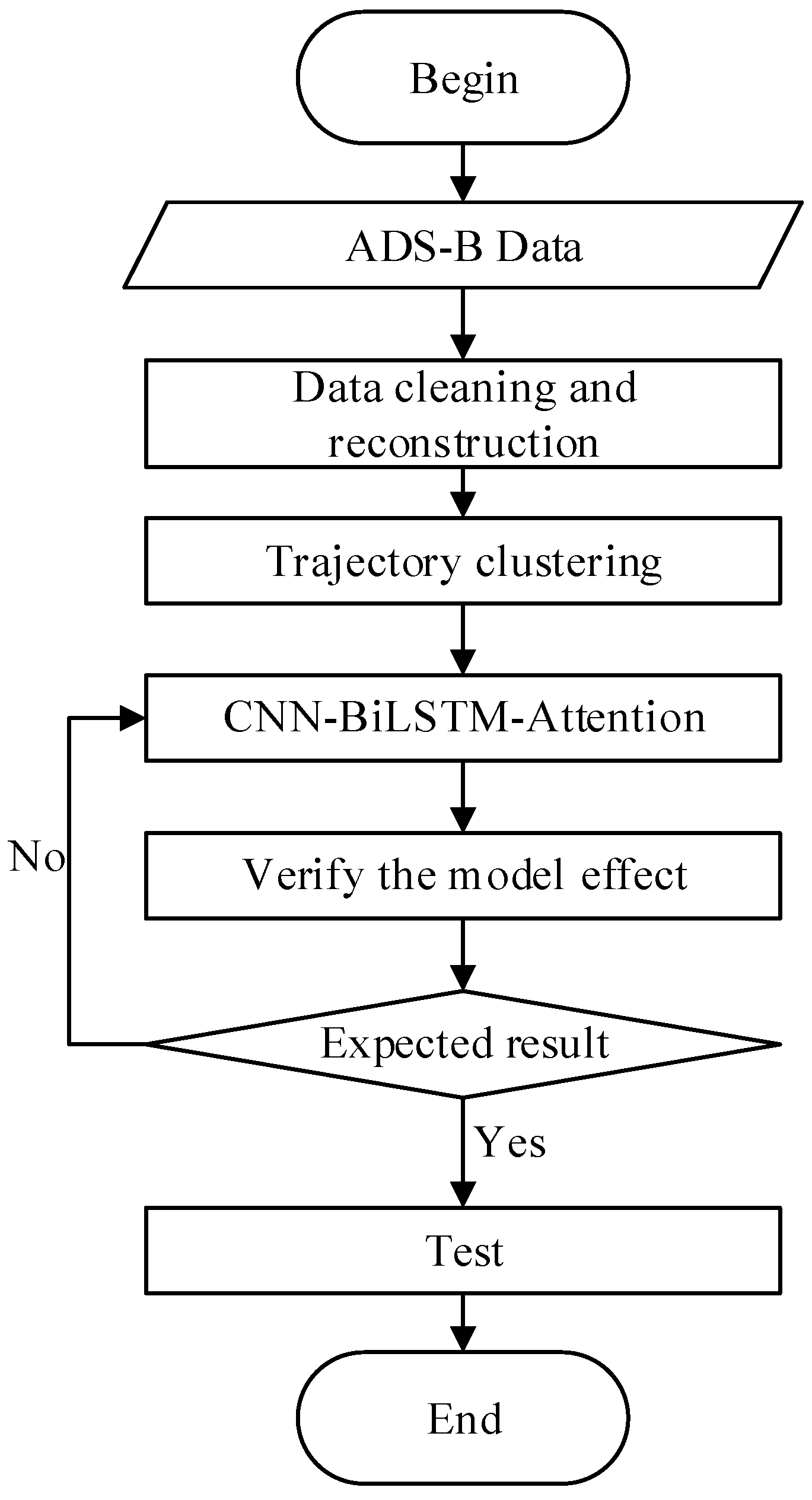 Electronics 11 03453 g014