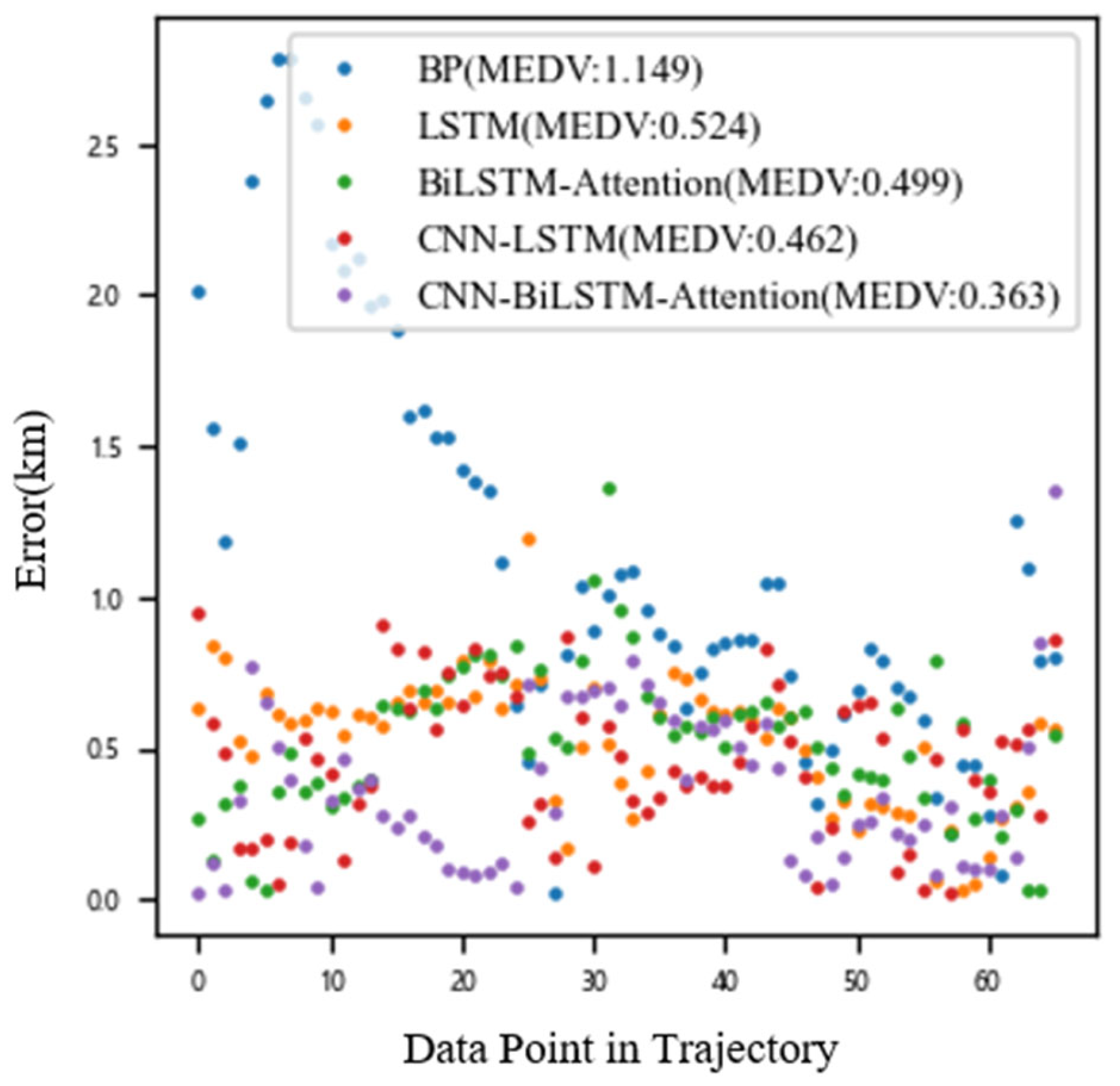 Electronics 11 03453 g016