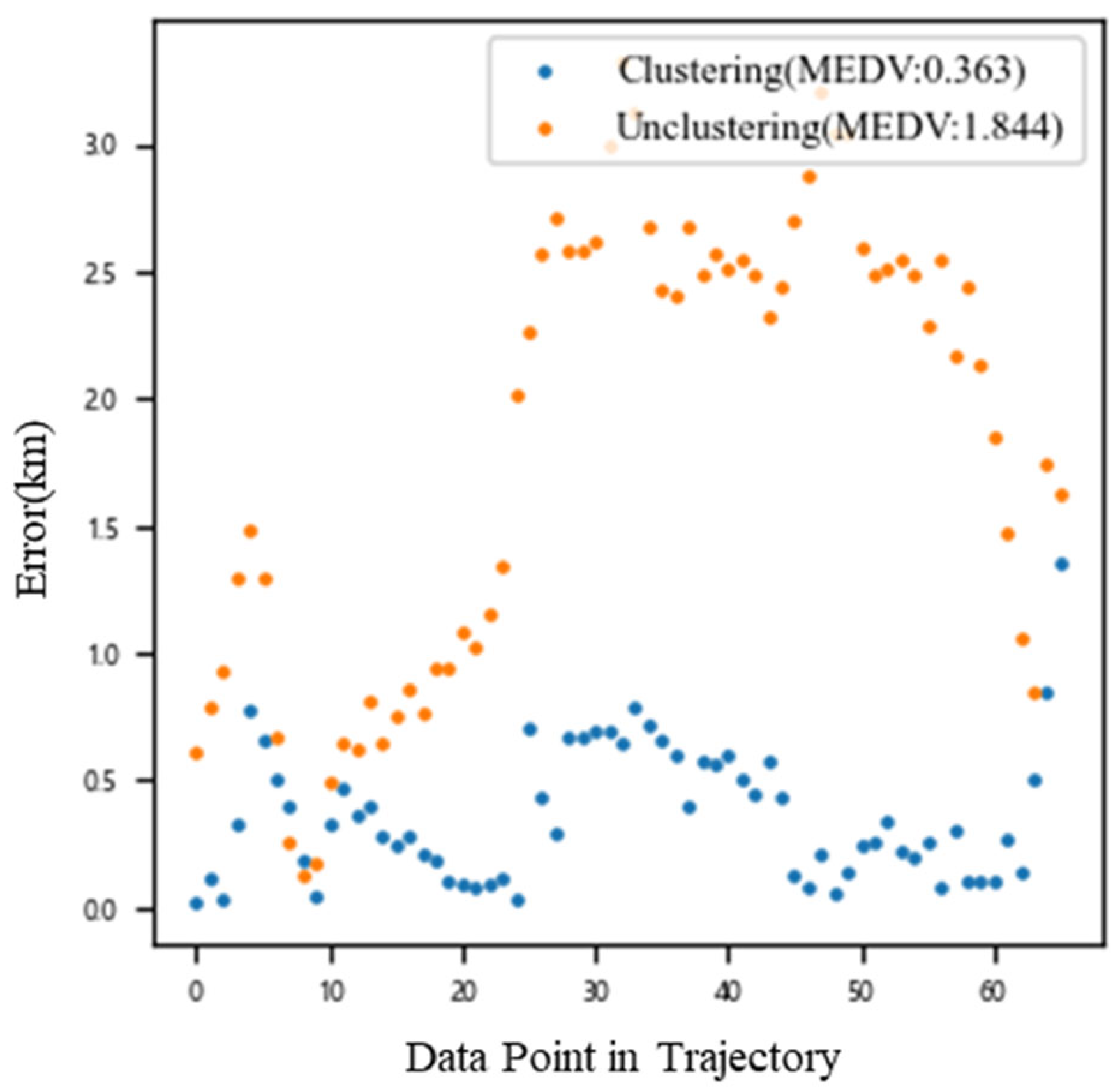 Electronics 11 03453 g018