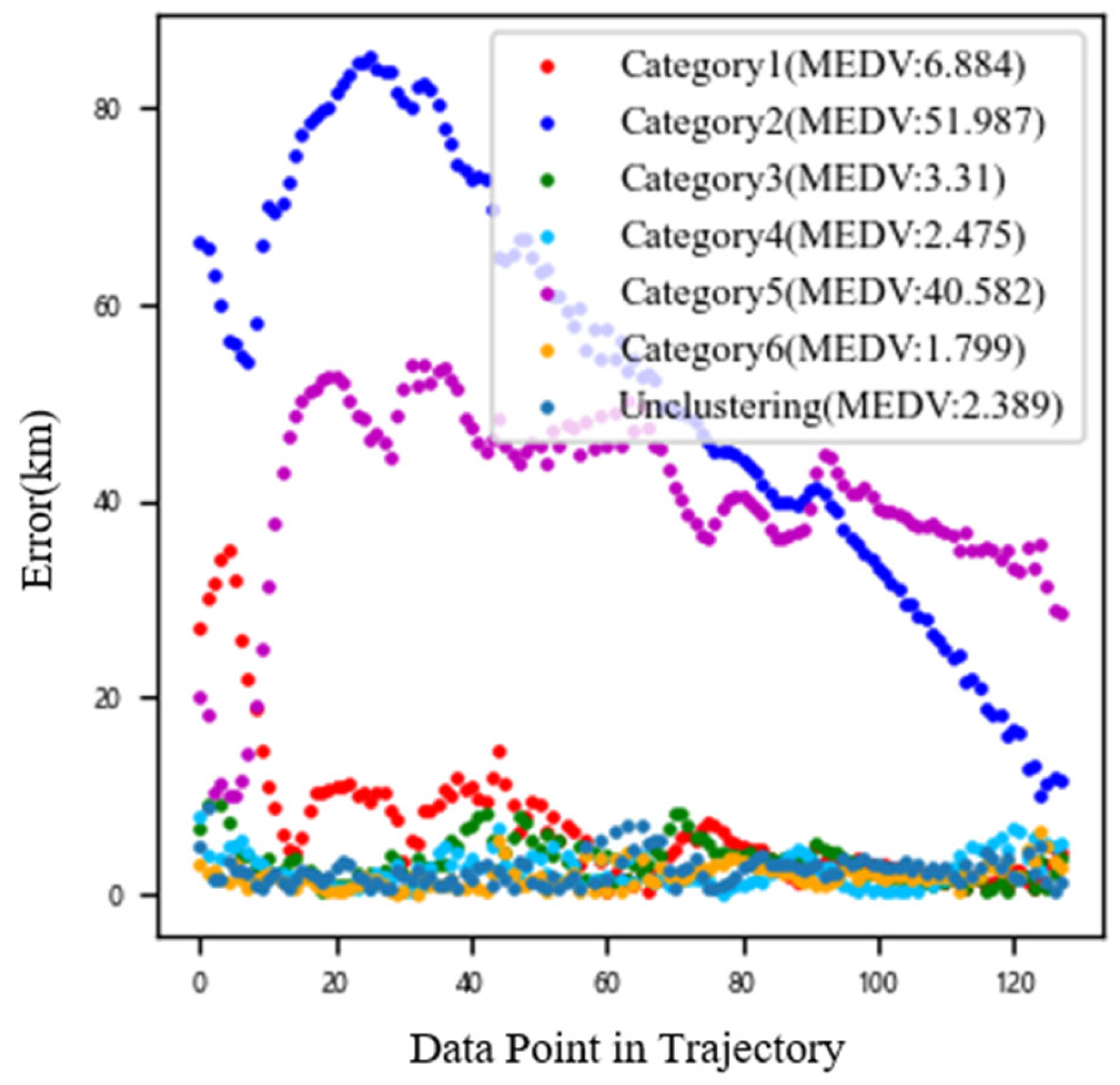 Electronics 11 03453 g020