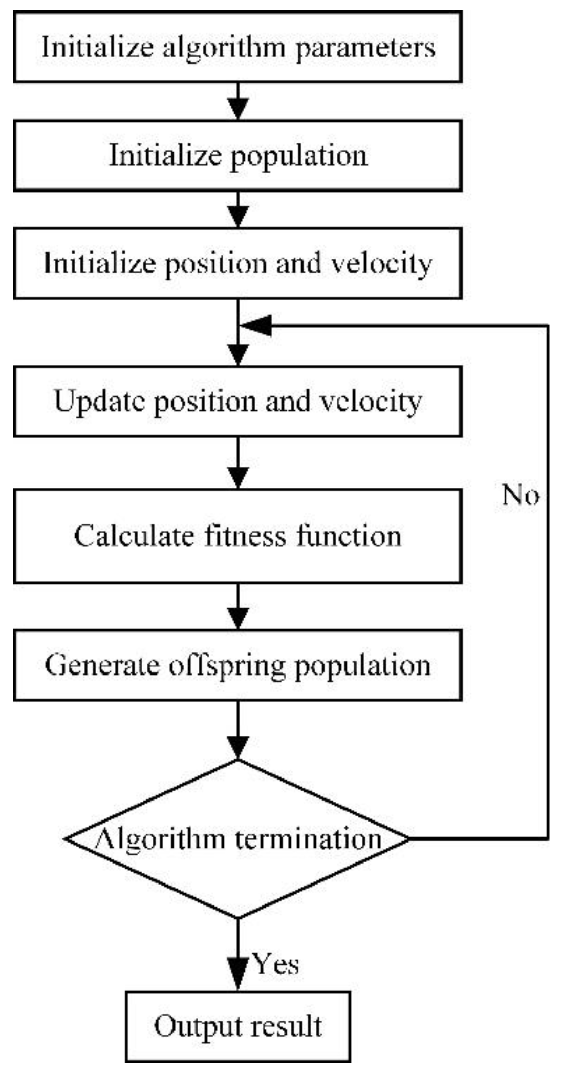 Electronics 11 03454 g003