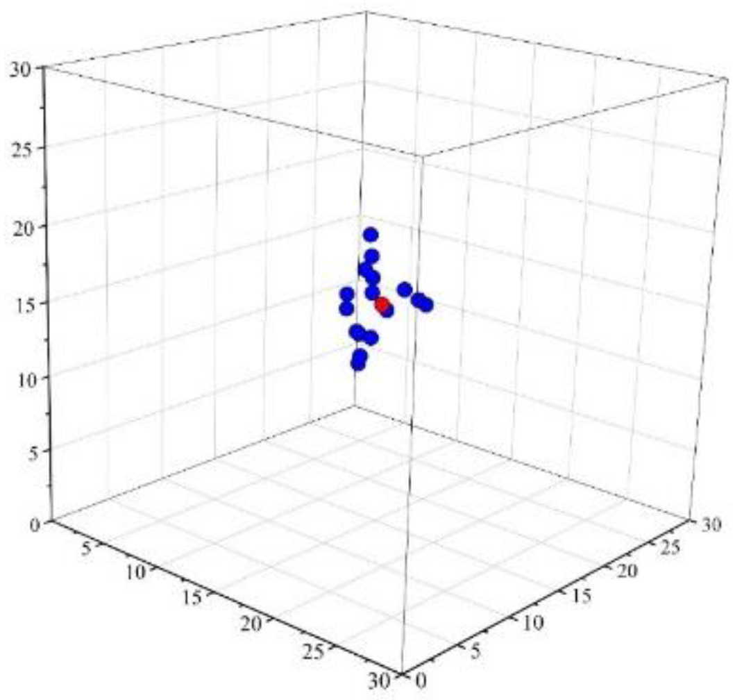 Electronics 11 03454 g005