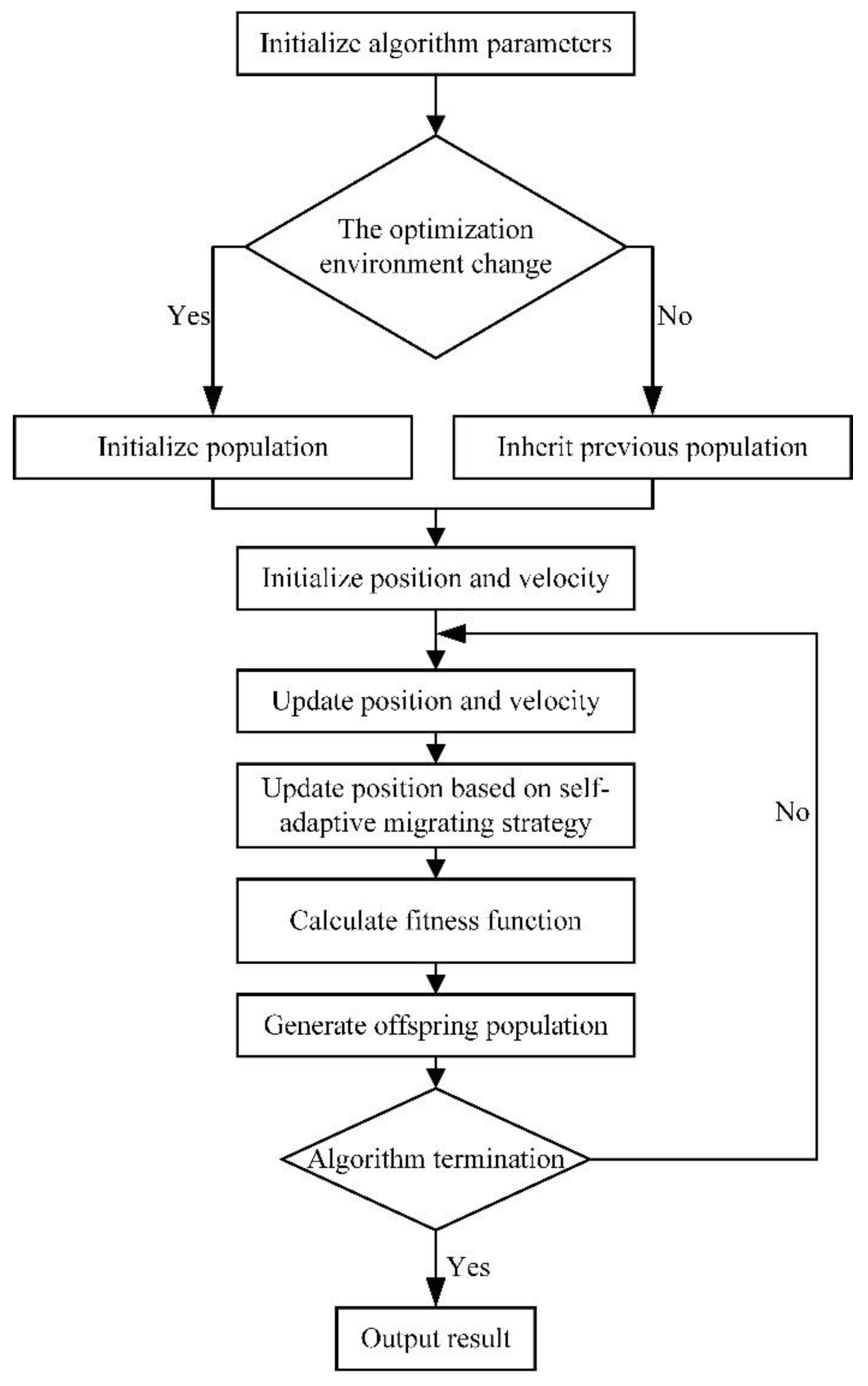 Electronics 11 03454 g007