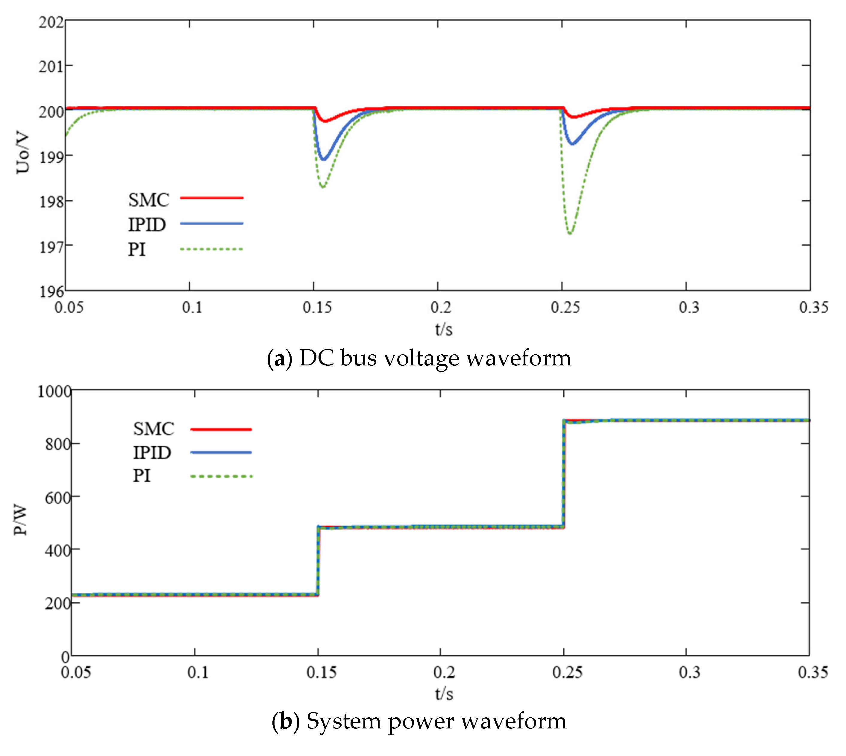 Electronics 11 03455 g005a
