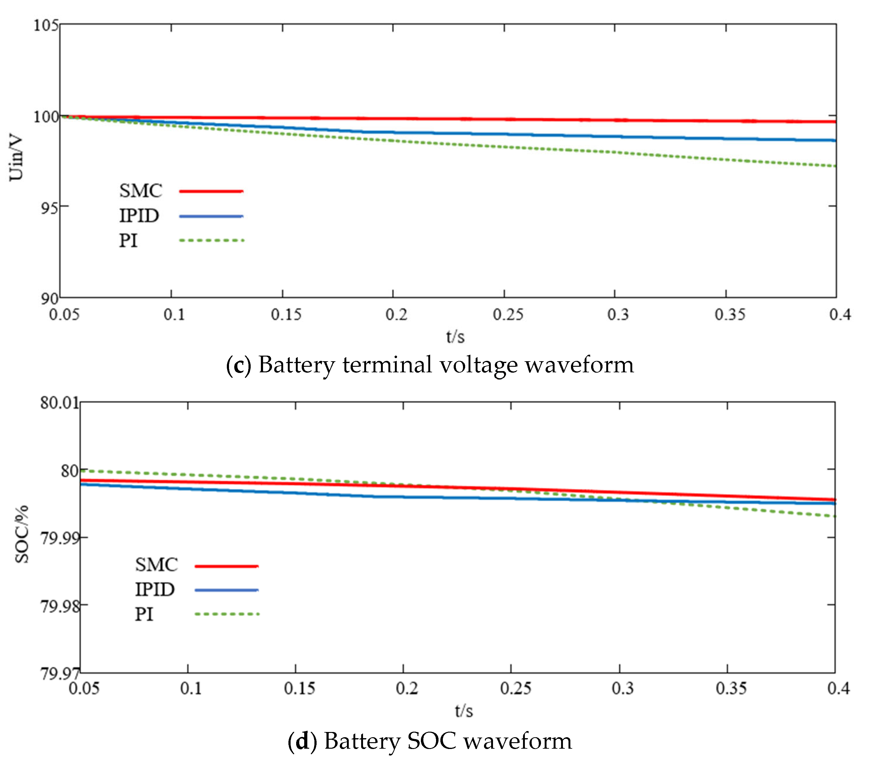Electronics 11 03455 g005b