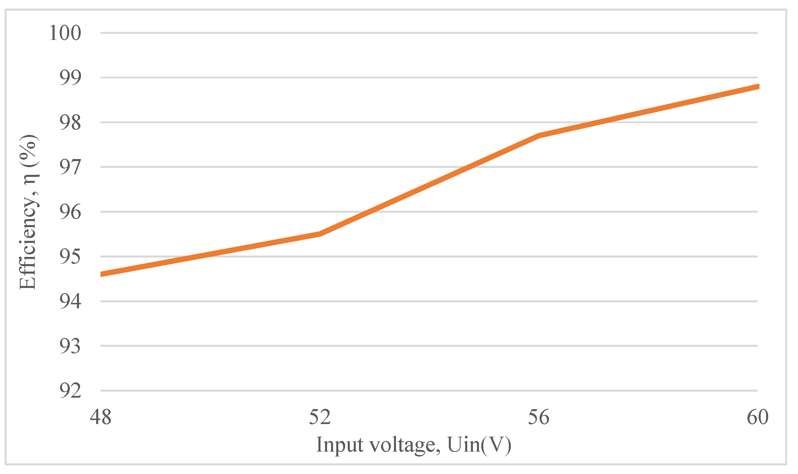 Electronics 11 03455 g011