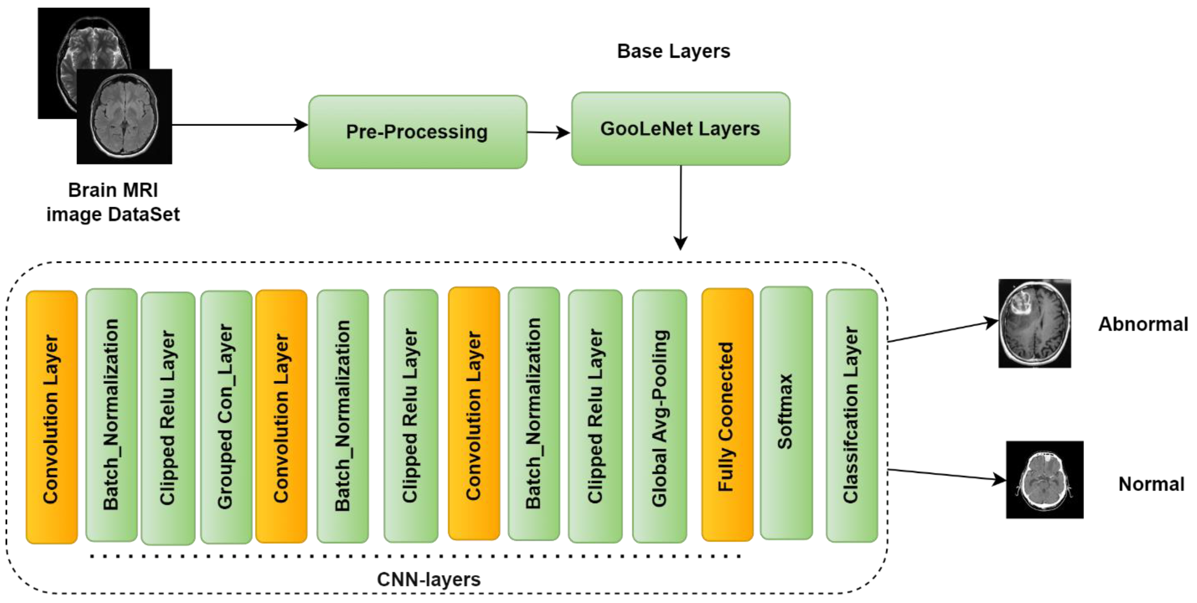 Electronics 11 03457 g001 Electronics 11 03457 g001