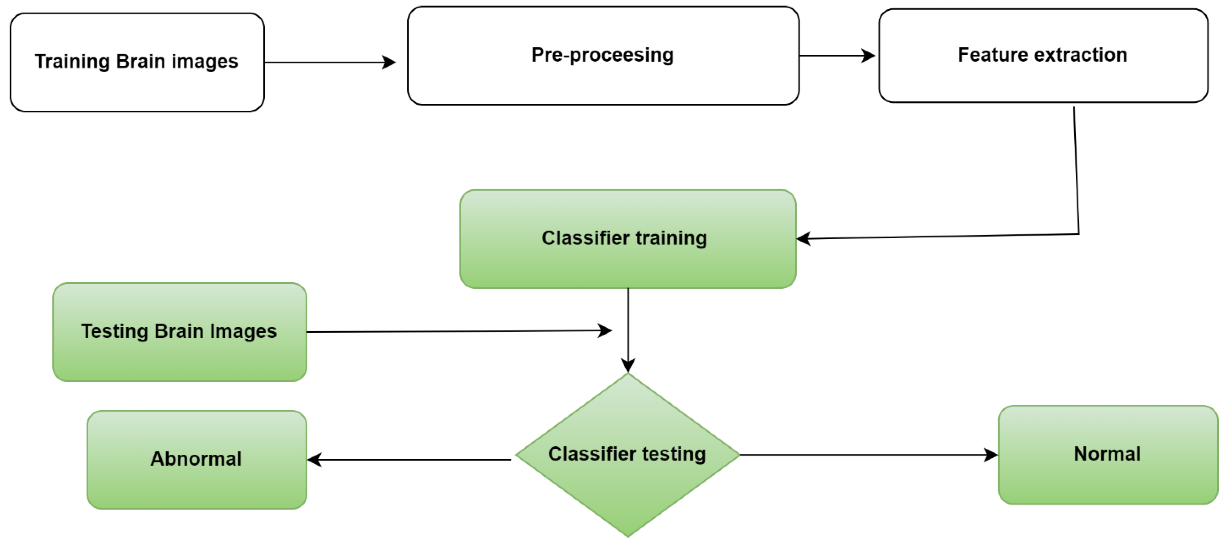 Electronics 11 03457 g002 Electronics 11 03457 g002