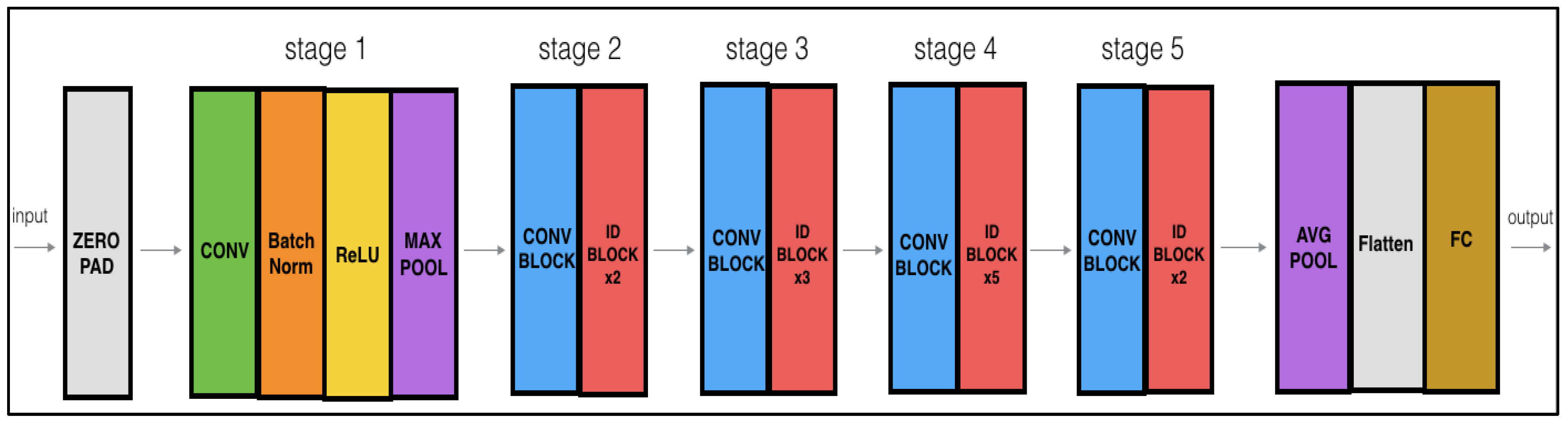 Electronics 11 03457 g005 Electronics 11 03457 g005